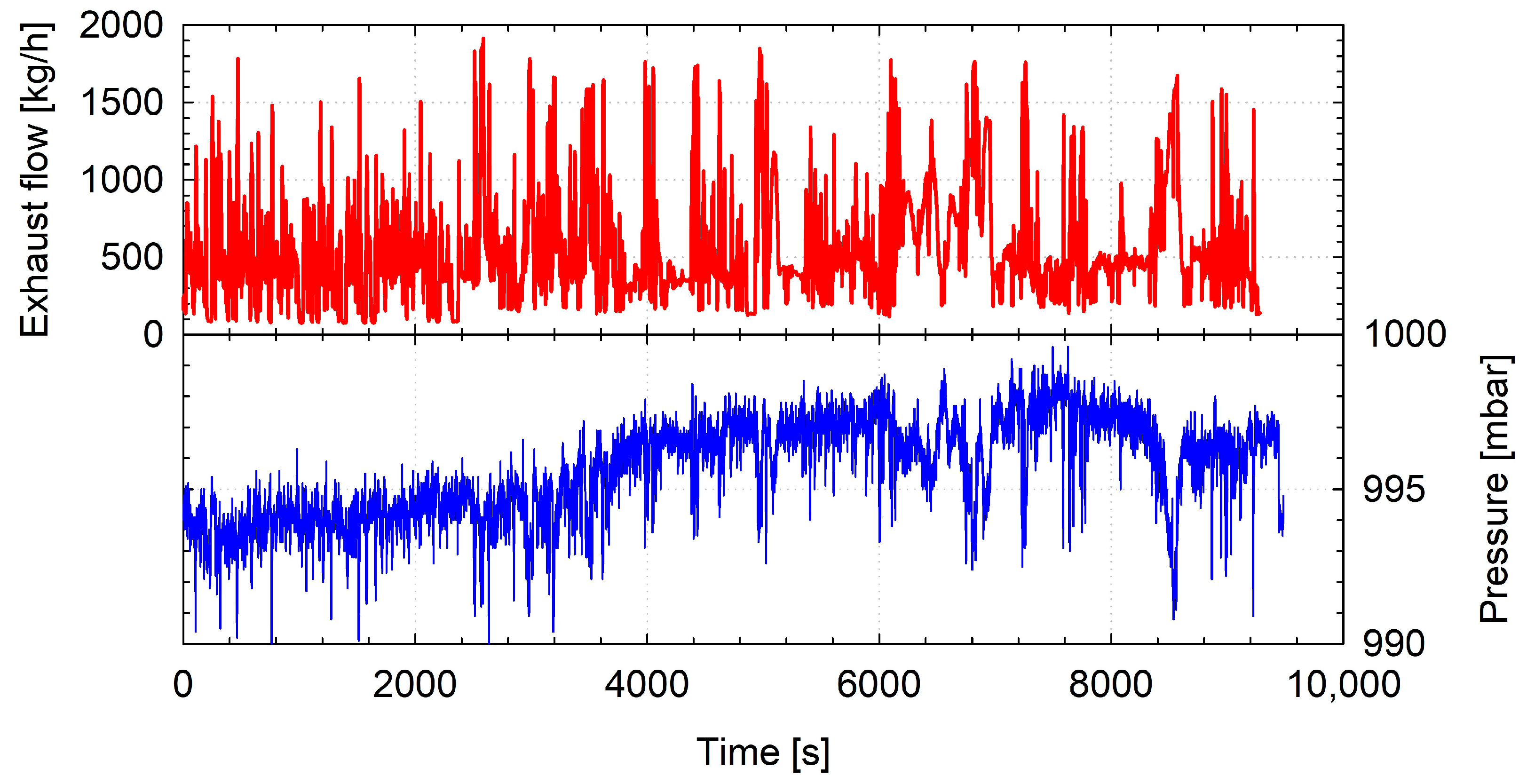 Vehicles 07 00156 g003 Vehicles 07 00156 g003