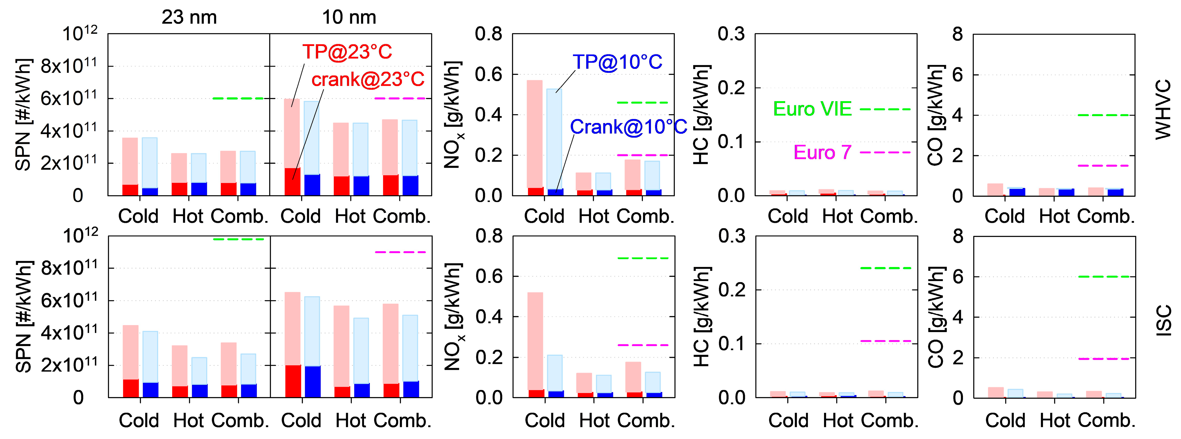 Vehicles 07 00156 g005 Vehicles 07 00156 g005