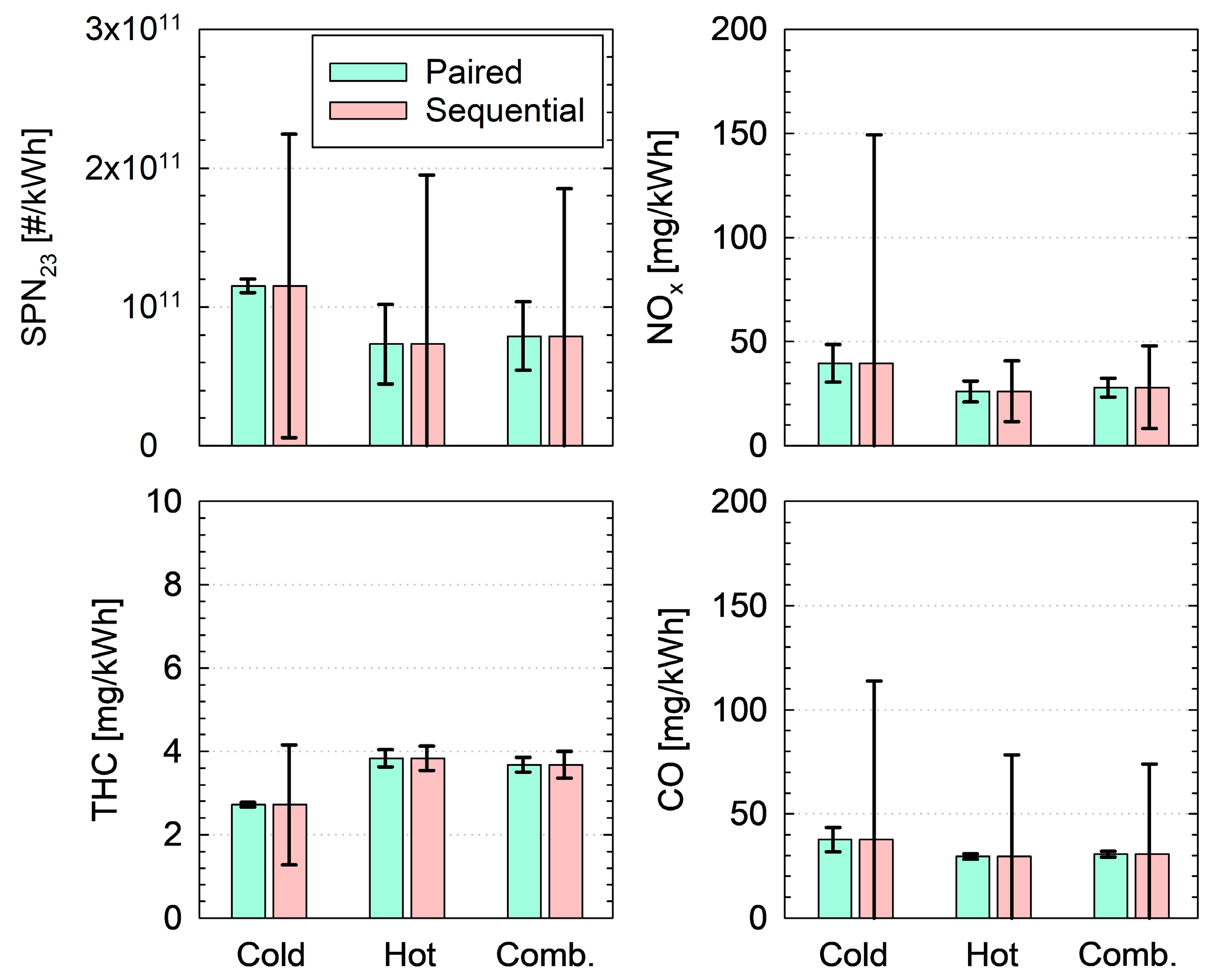 Vehicles 07 00156 g006 Vehicles 07 00156 g006