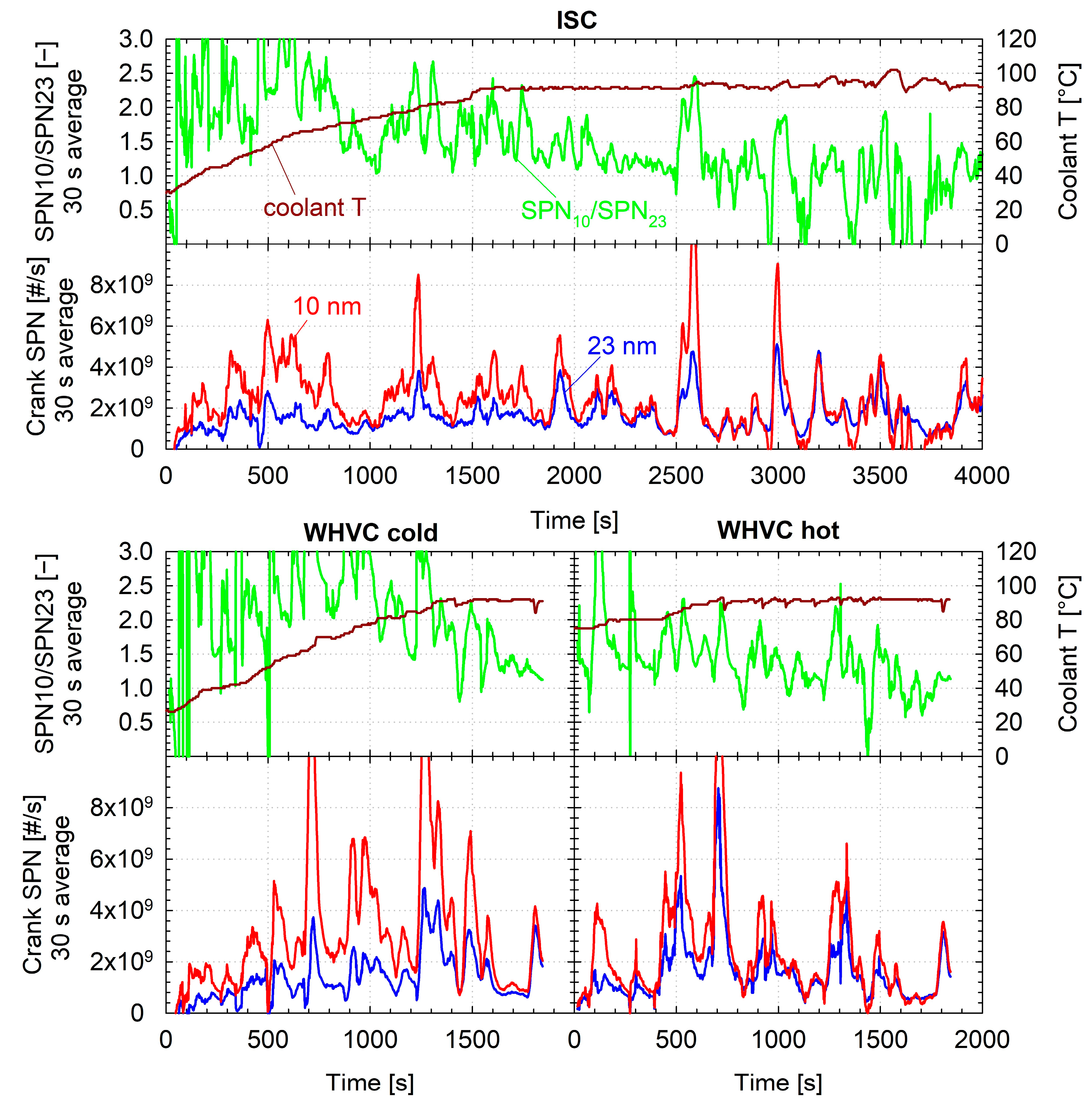 Vehicles 07 00156 g007 Vehicles 07 00156 g007