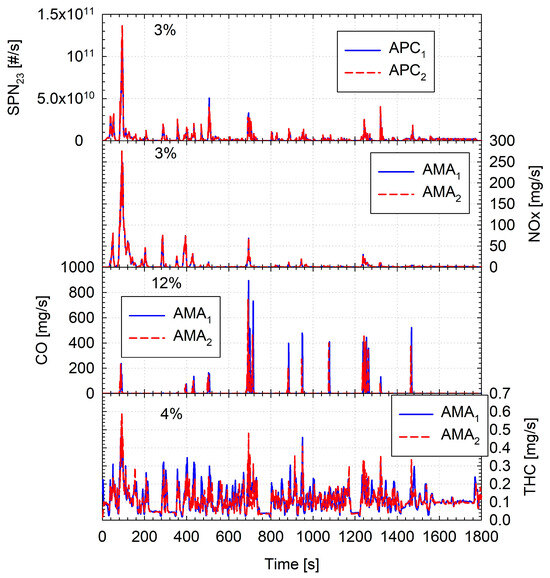 Vehicles 07 00156 g0a1