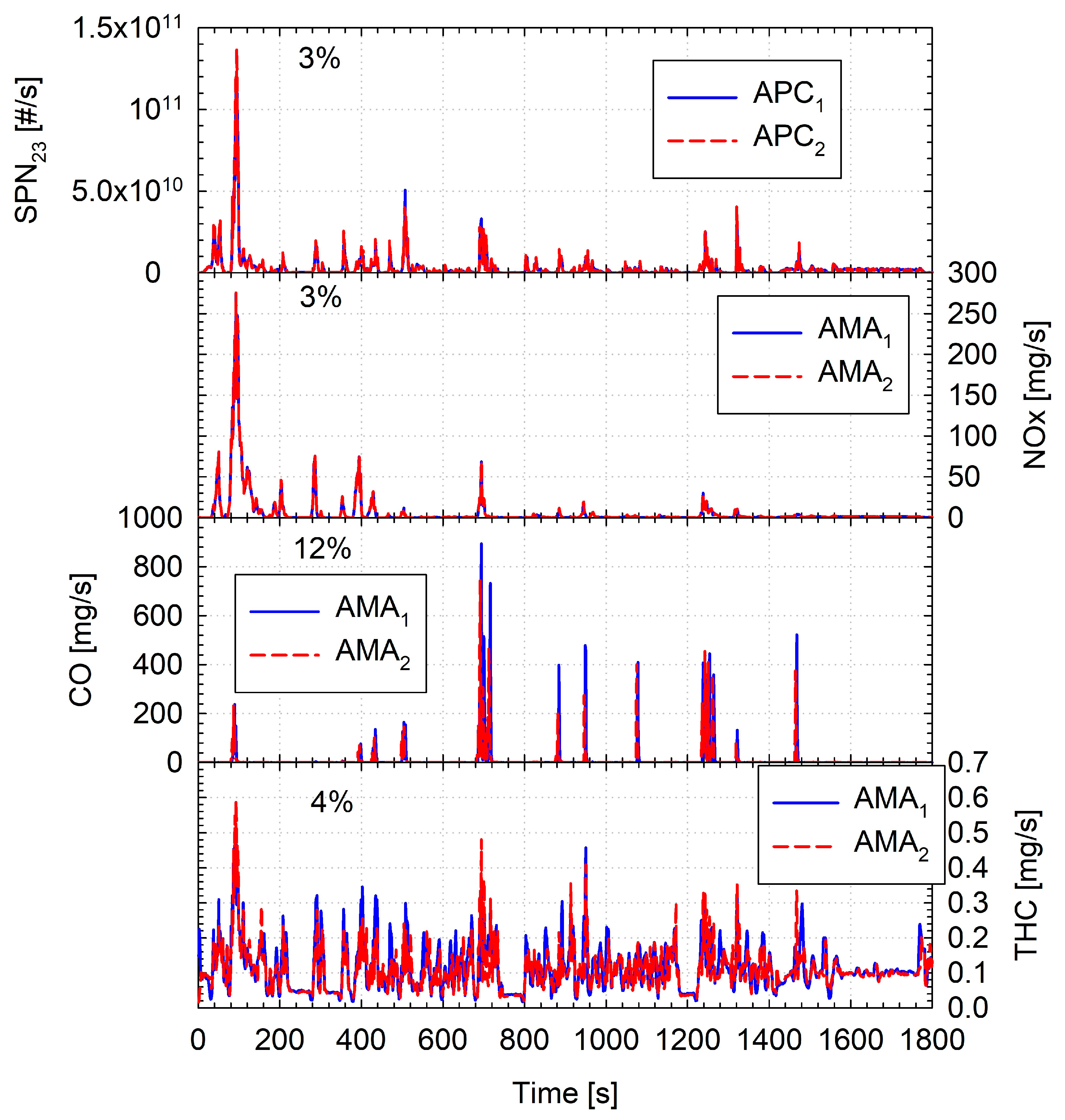 Vehicles 07 00156 g0a1 Vehicles 07 00156 g0a1