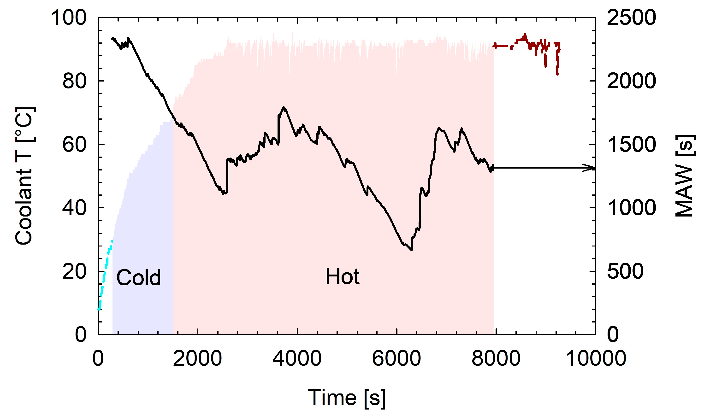 Vehicles 07 00156 g0a2 Vehicles 07 00156 g0a2