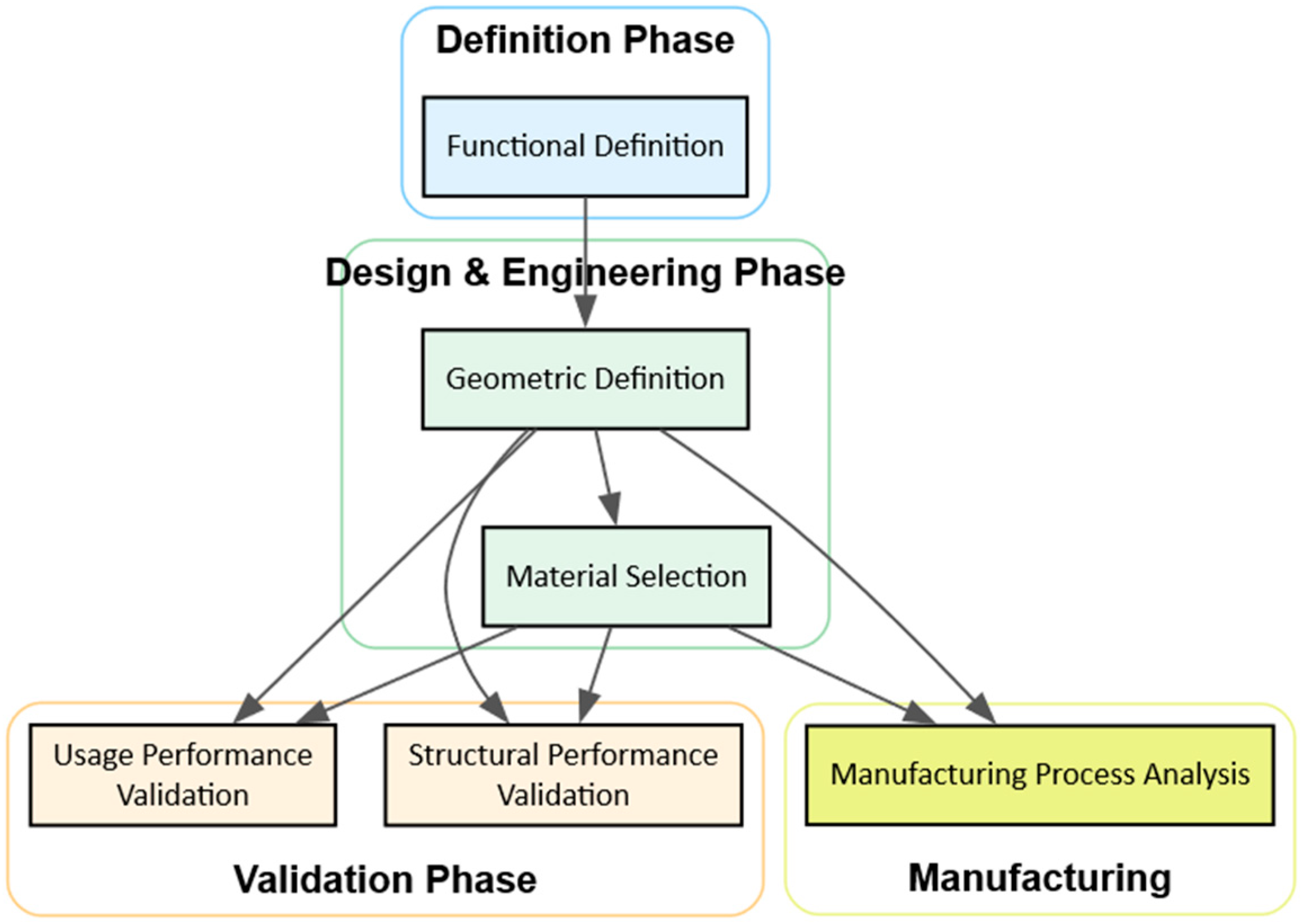 Vehicles 07 00157 g002