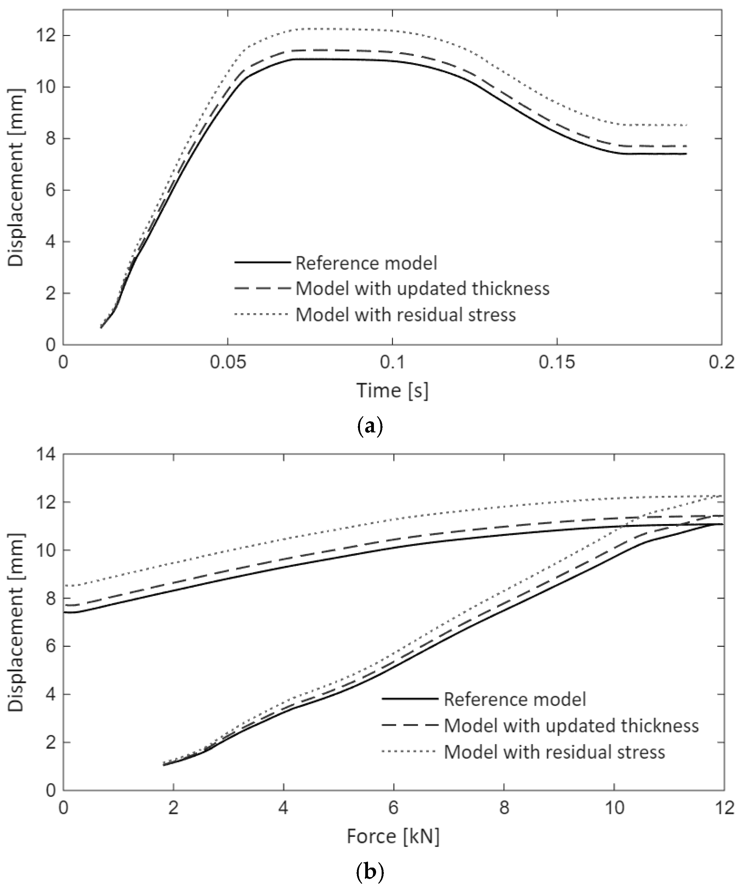 Vehicles 07 00157 g024