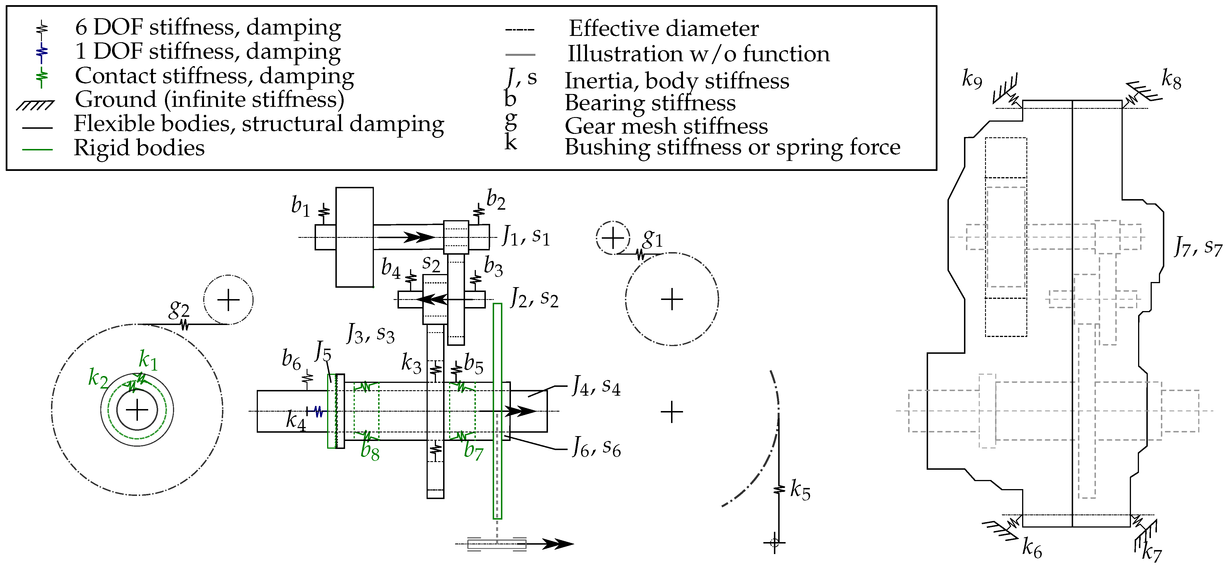 Vehicles 07 00158 g002