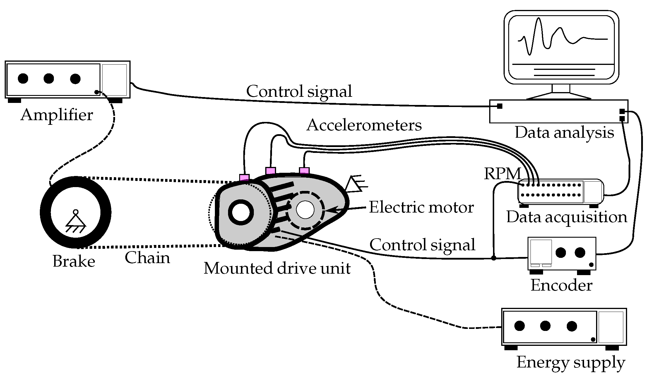 Vehicles 07 00158 g003