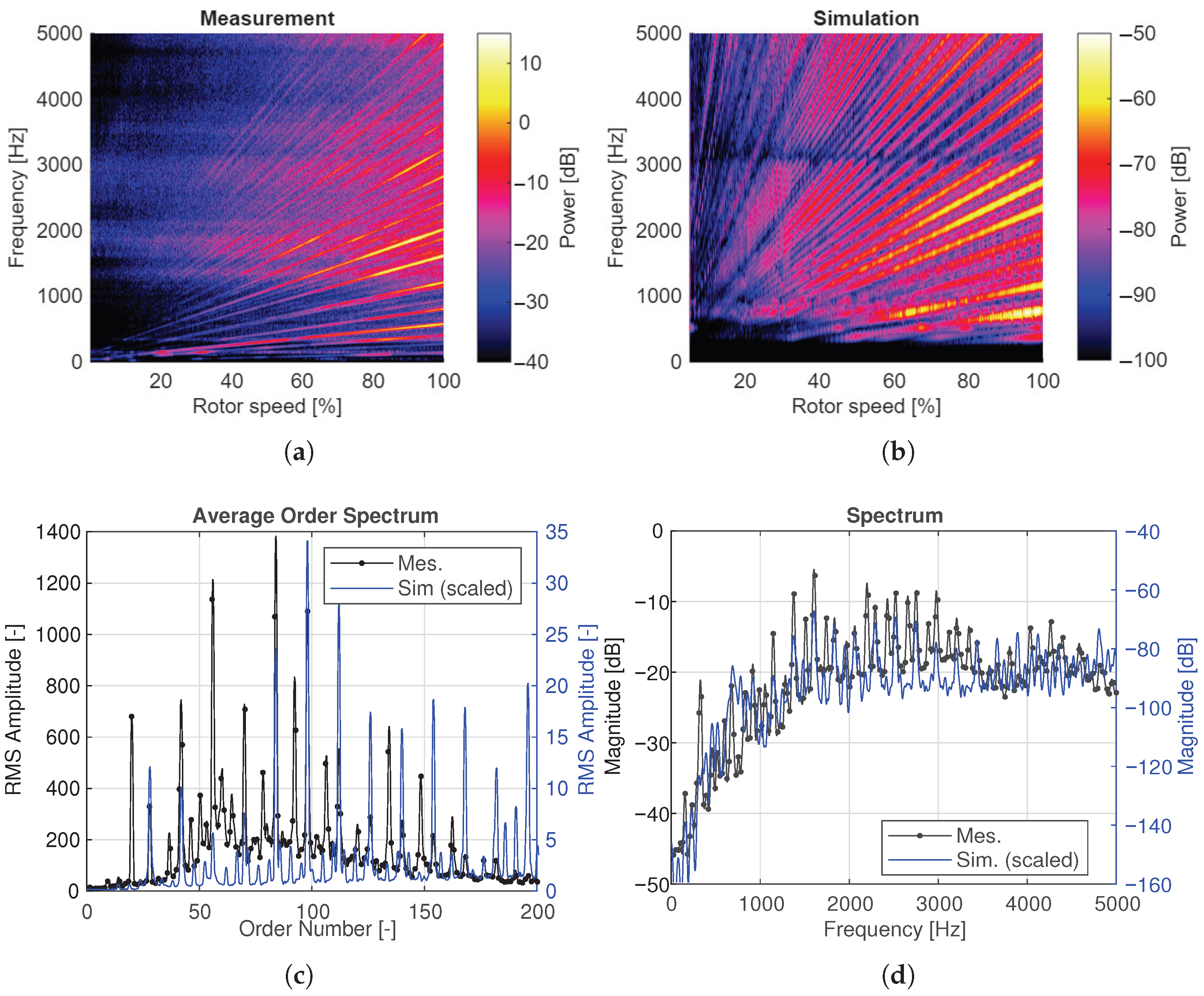 Vehicles 07 00158 g005