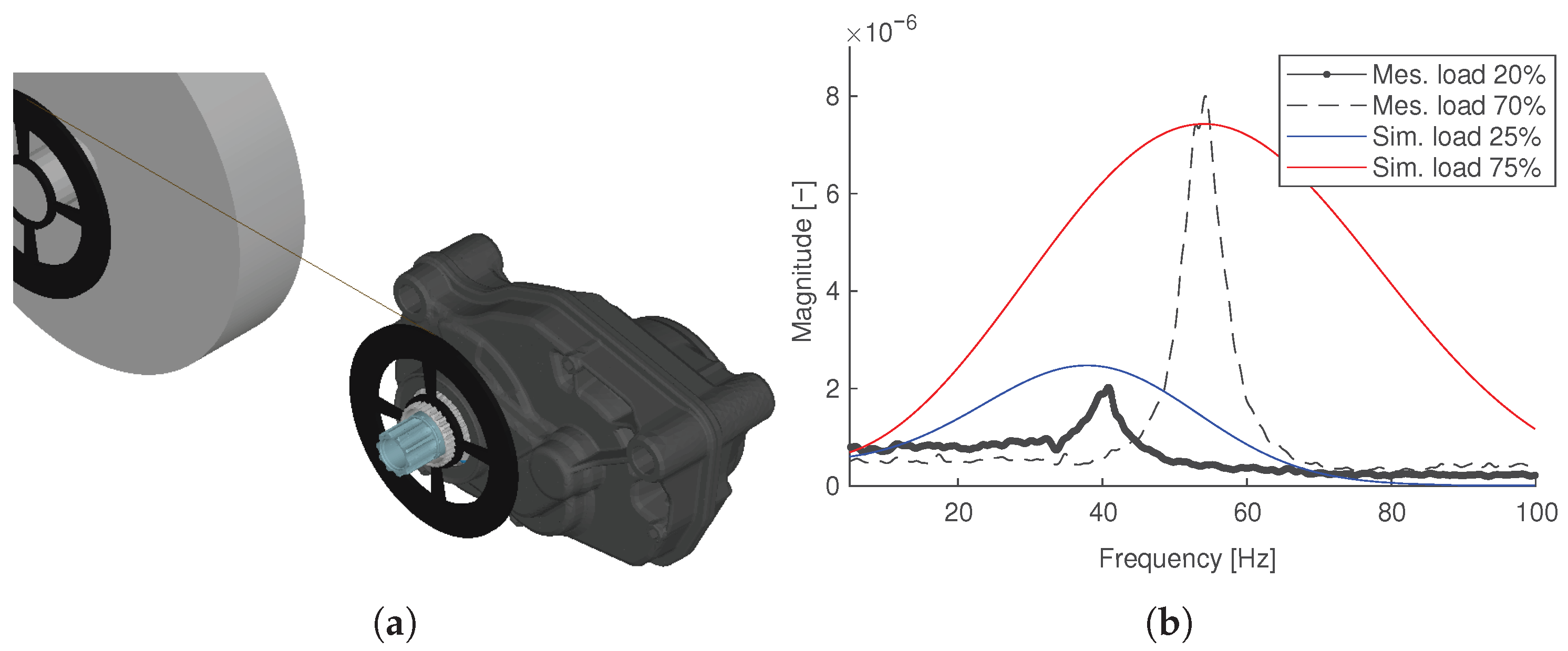 Vehicles 07 00158 g007