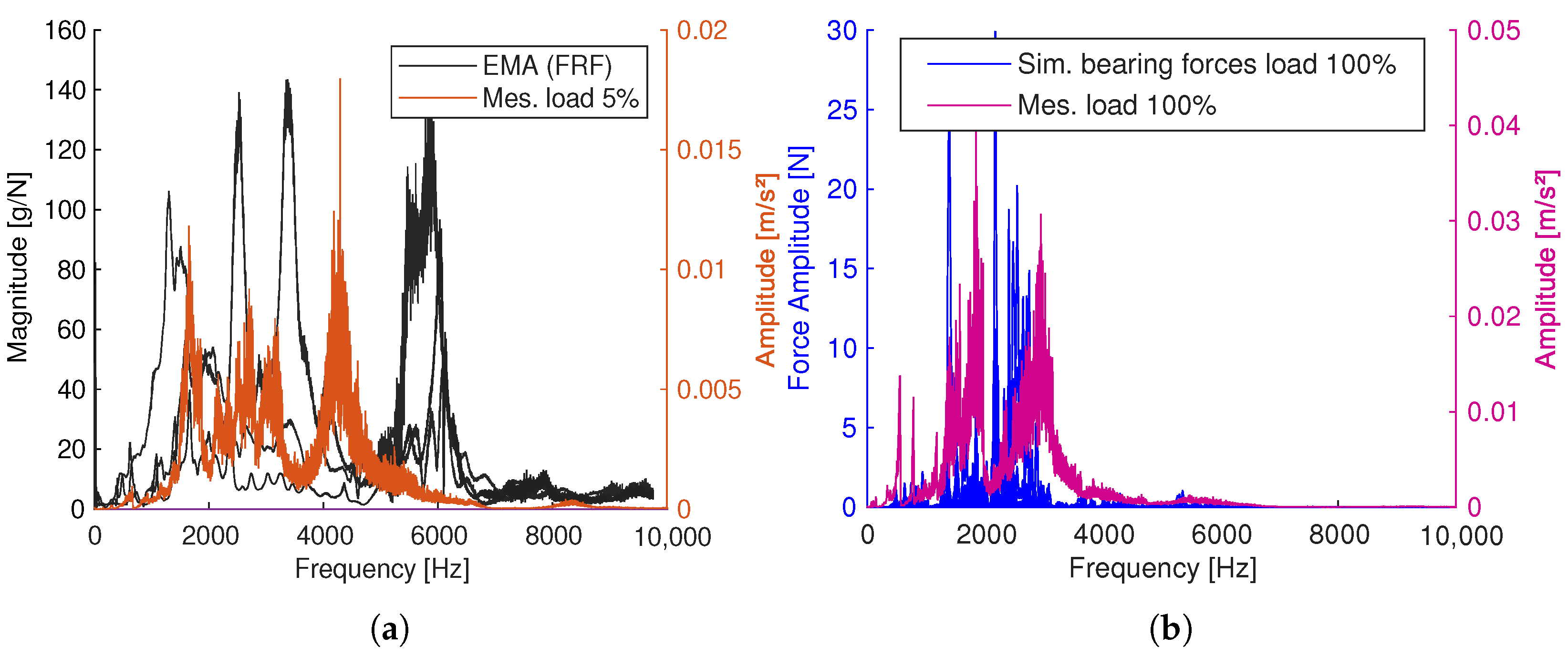 Vehicles 07 00158 g008