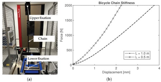 Vehicles 07 00158 g0a1