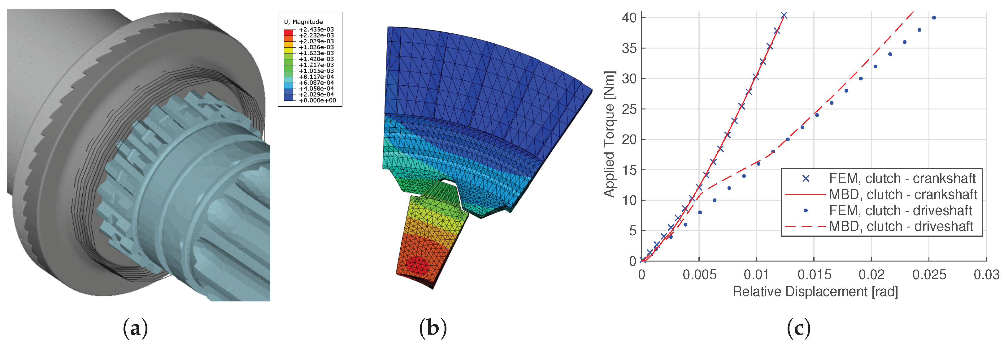 Vehicles 07 00158 g0a2