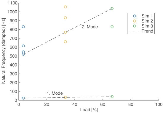 Vehicles 07 00158 g0a3