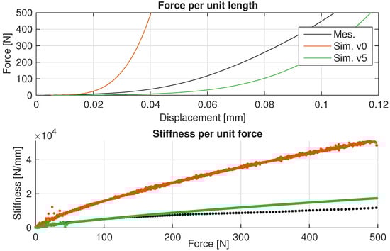 Vehicles 07 00158 g0a6