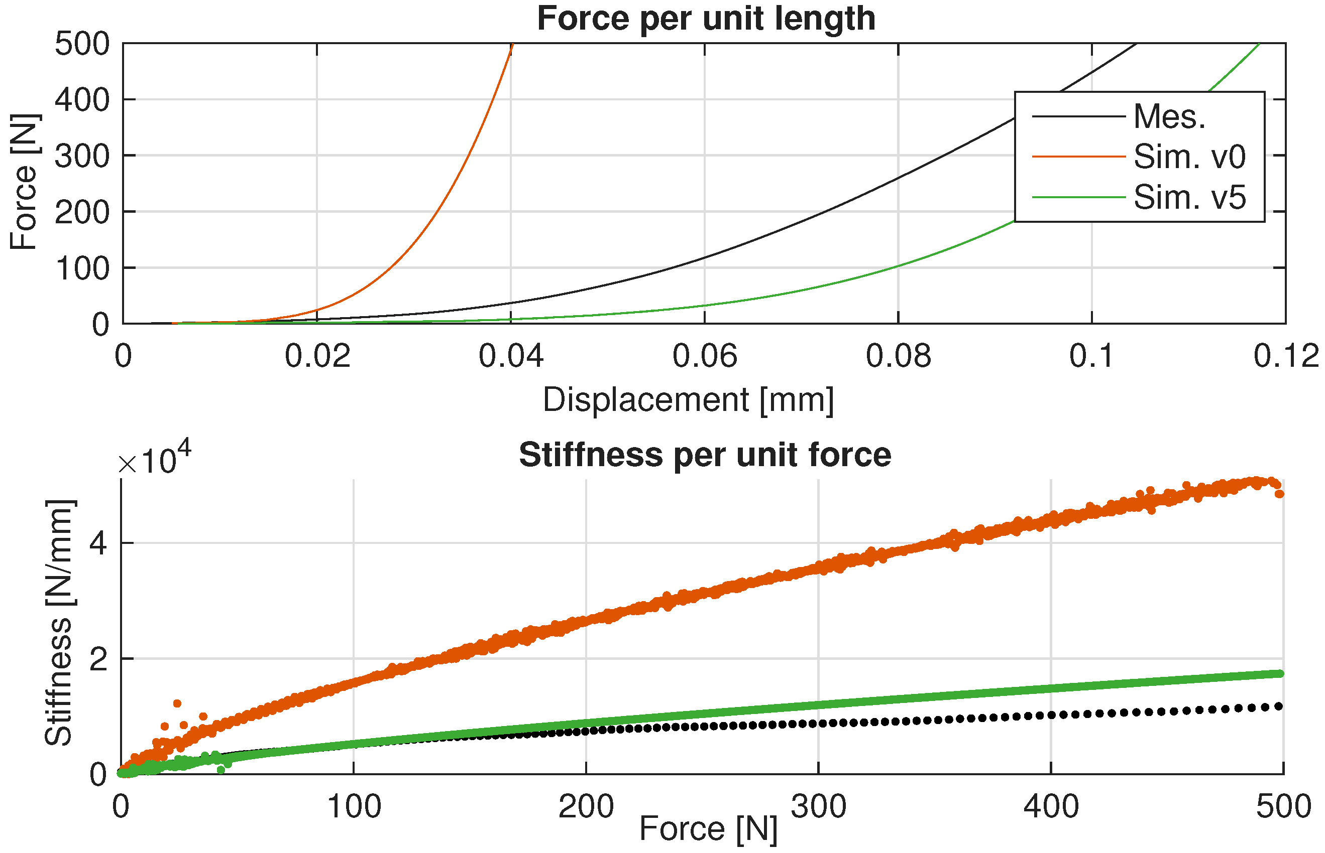 Vehicles 07 00158 g0a6
