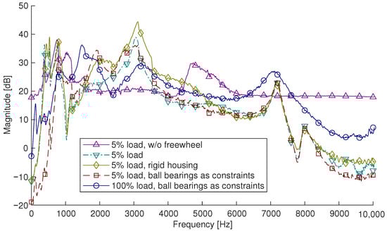 Vehicles 07 00158 g0a8
