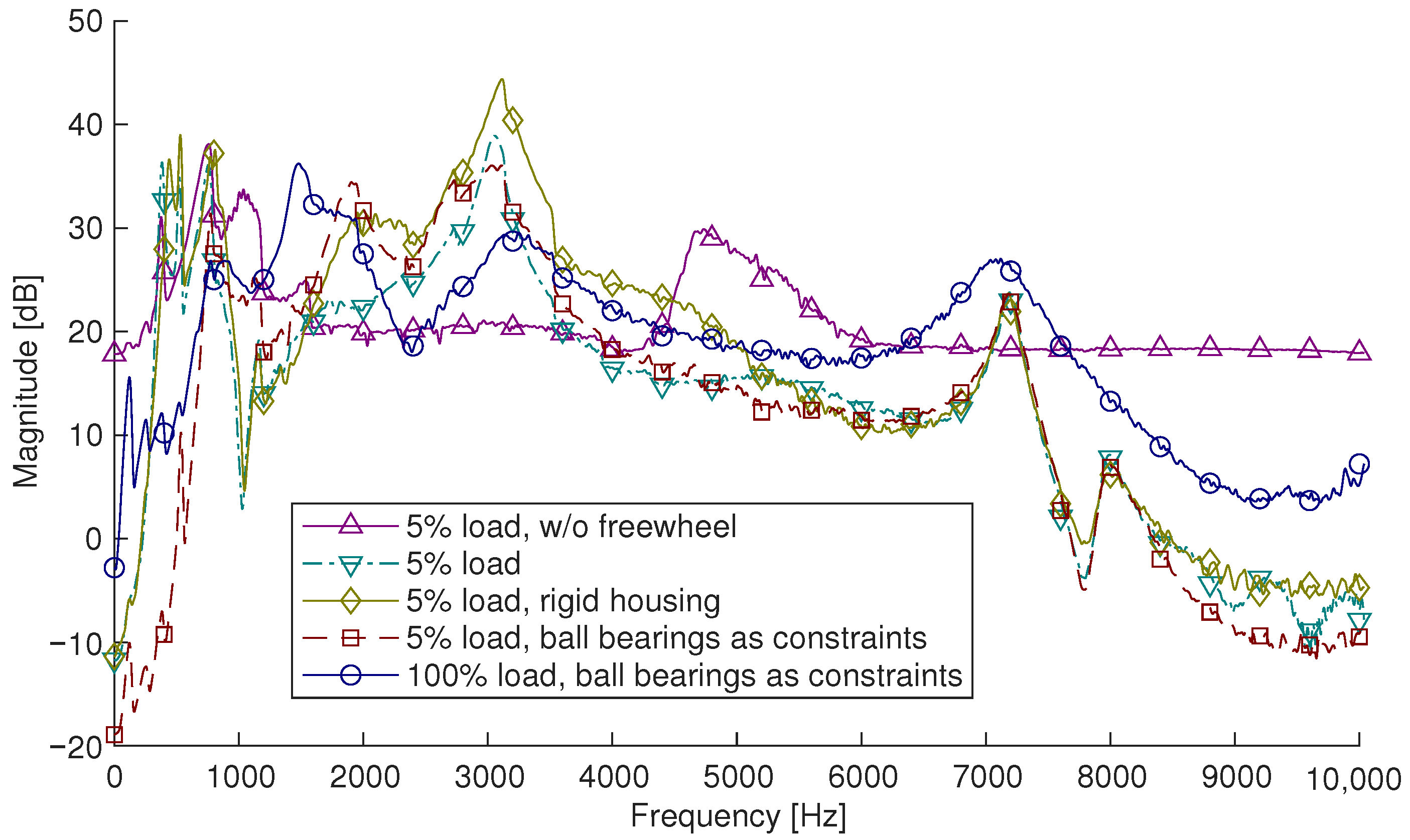 Vehicles 07 00158 g0a8