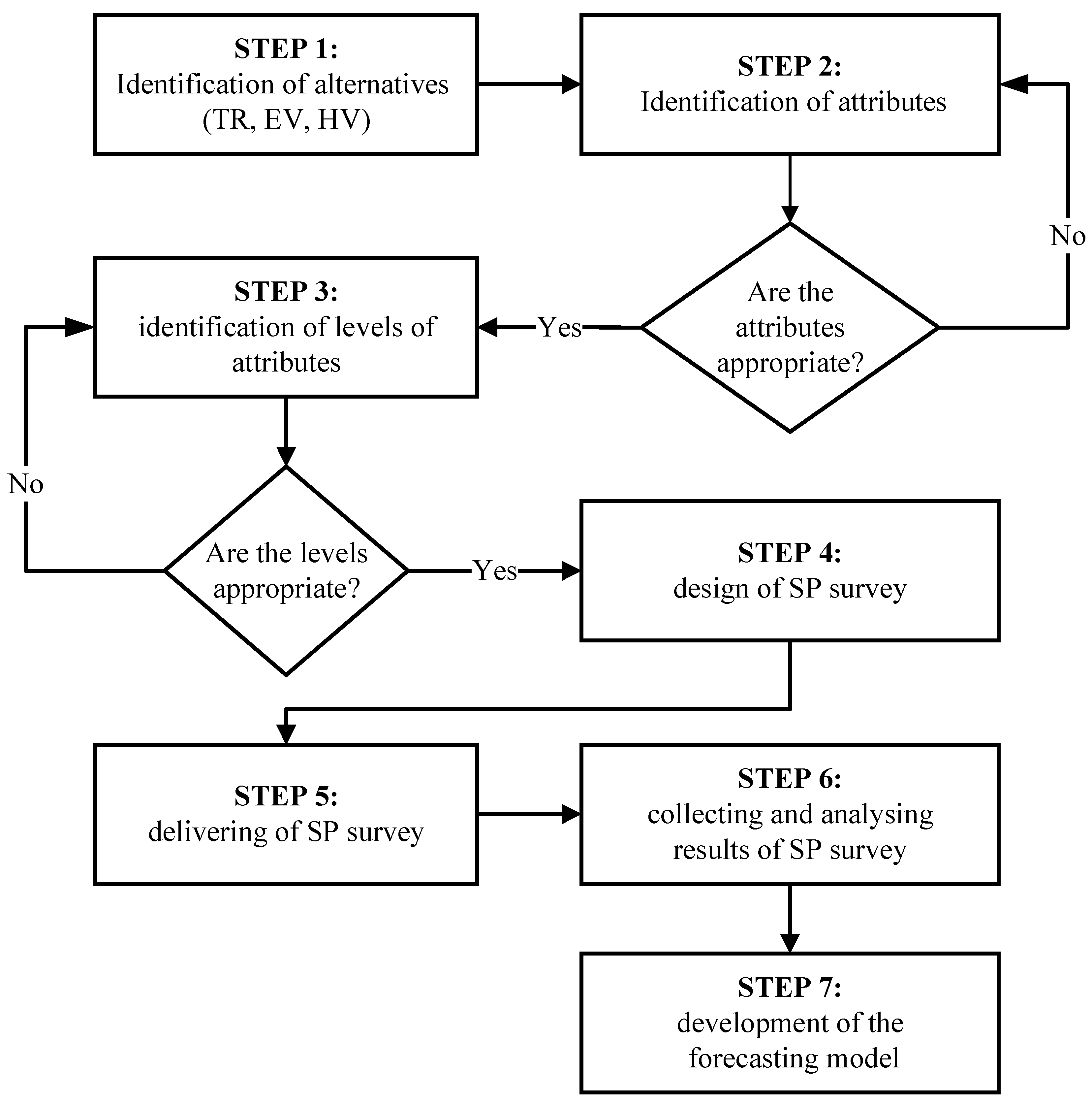Vehicles 07 00159 g001