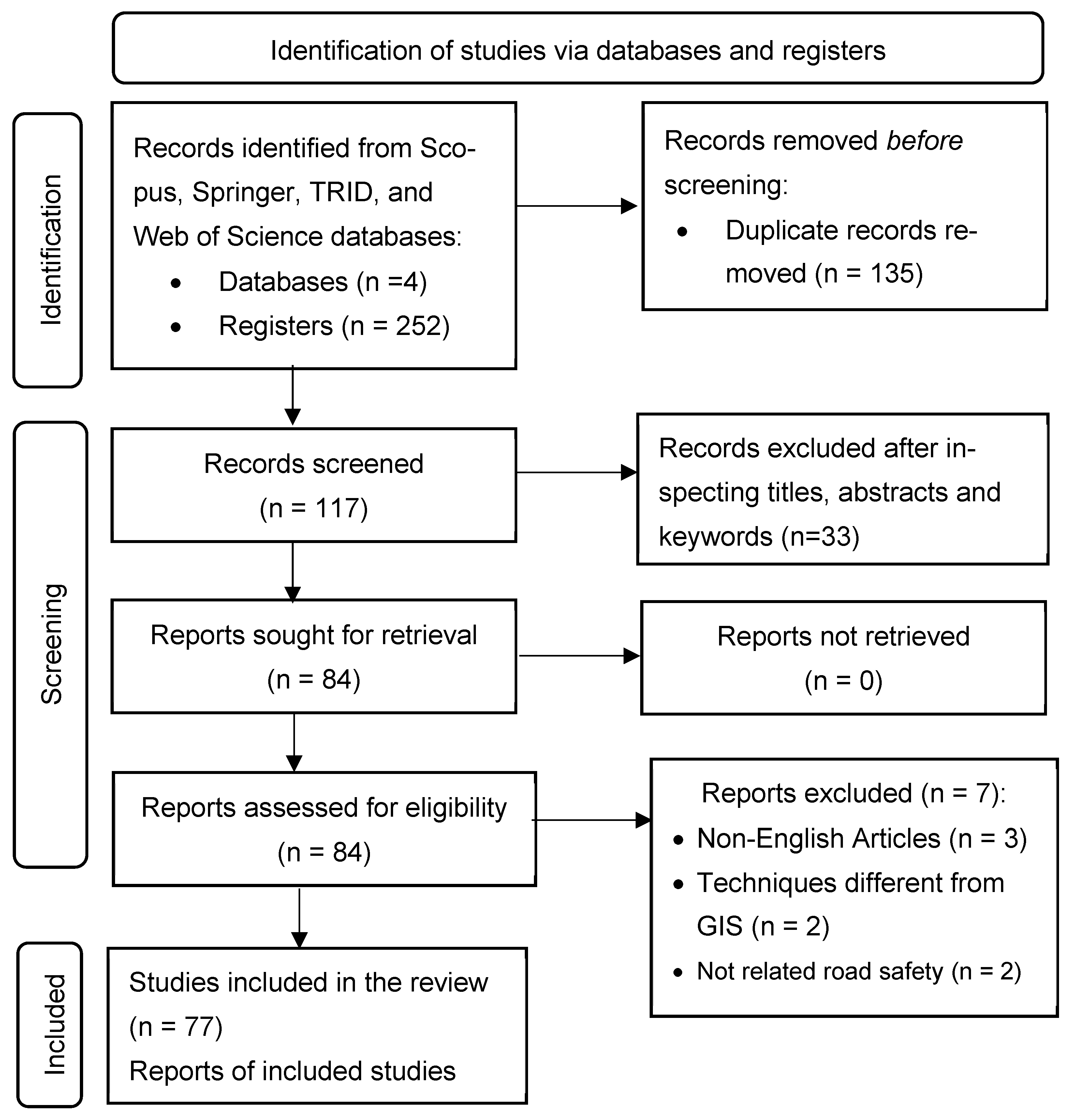 Vehicles 07 00161 g001