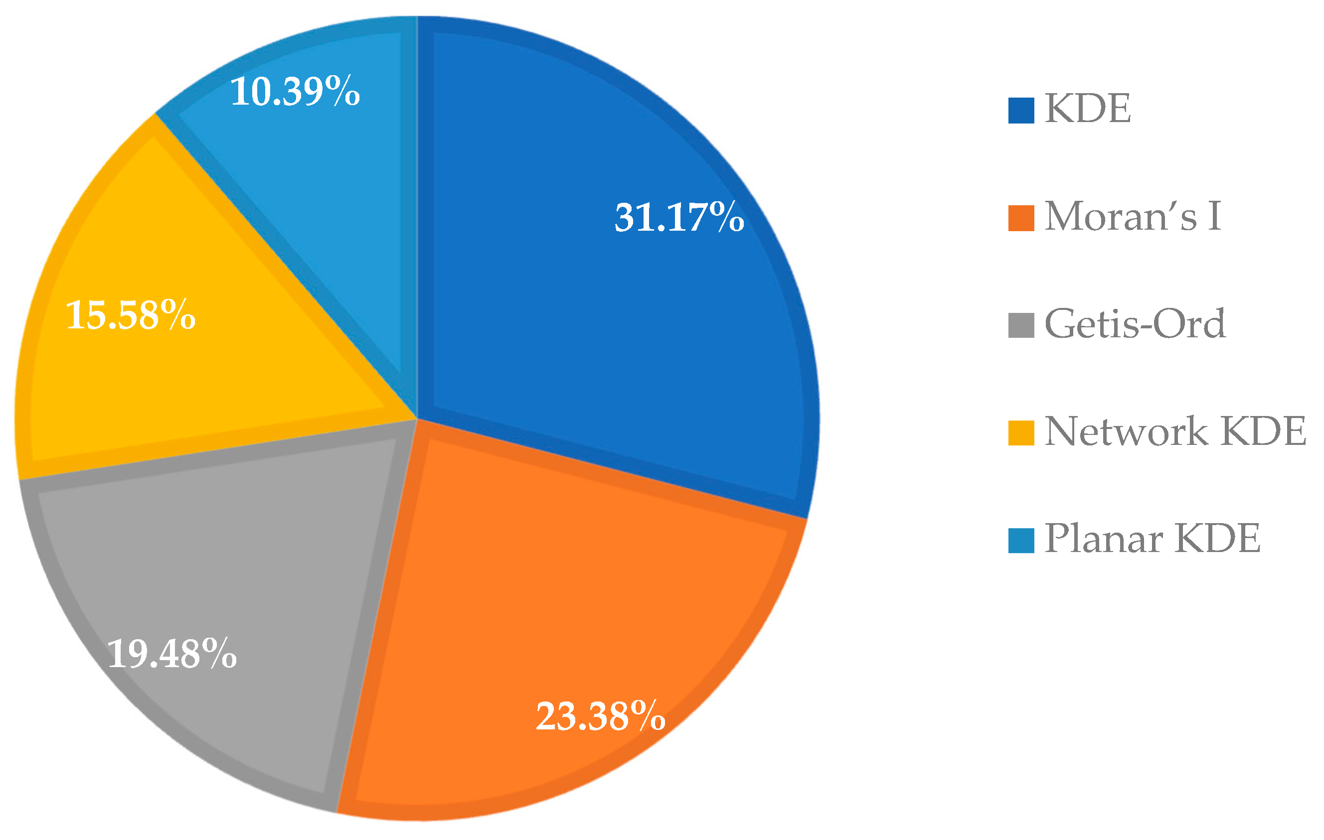 Vehicles 07 00161 g002