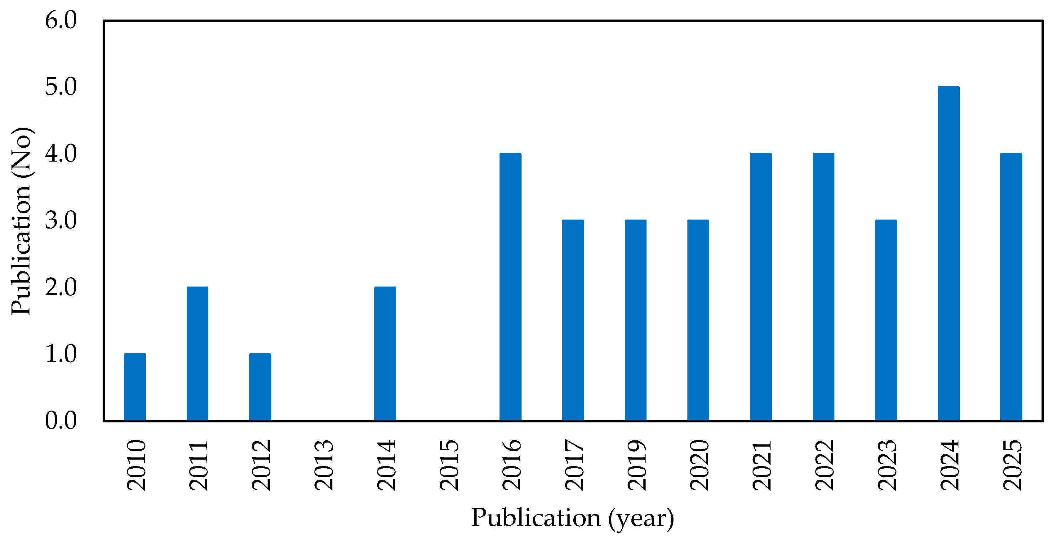 Vehicles 07 00161 g003