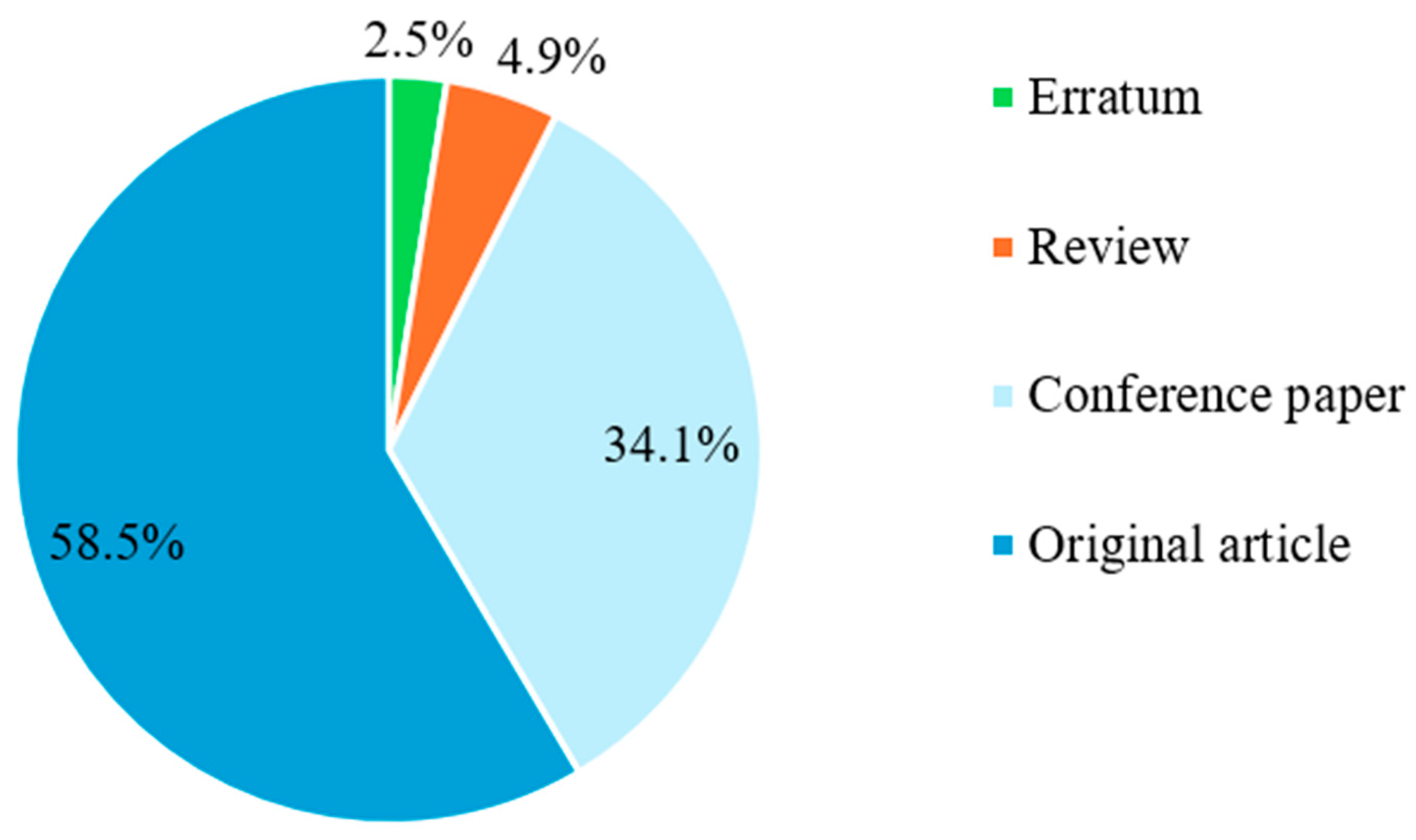 Vehicles 07 00161 g004