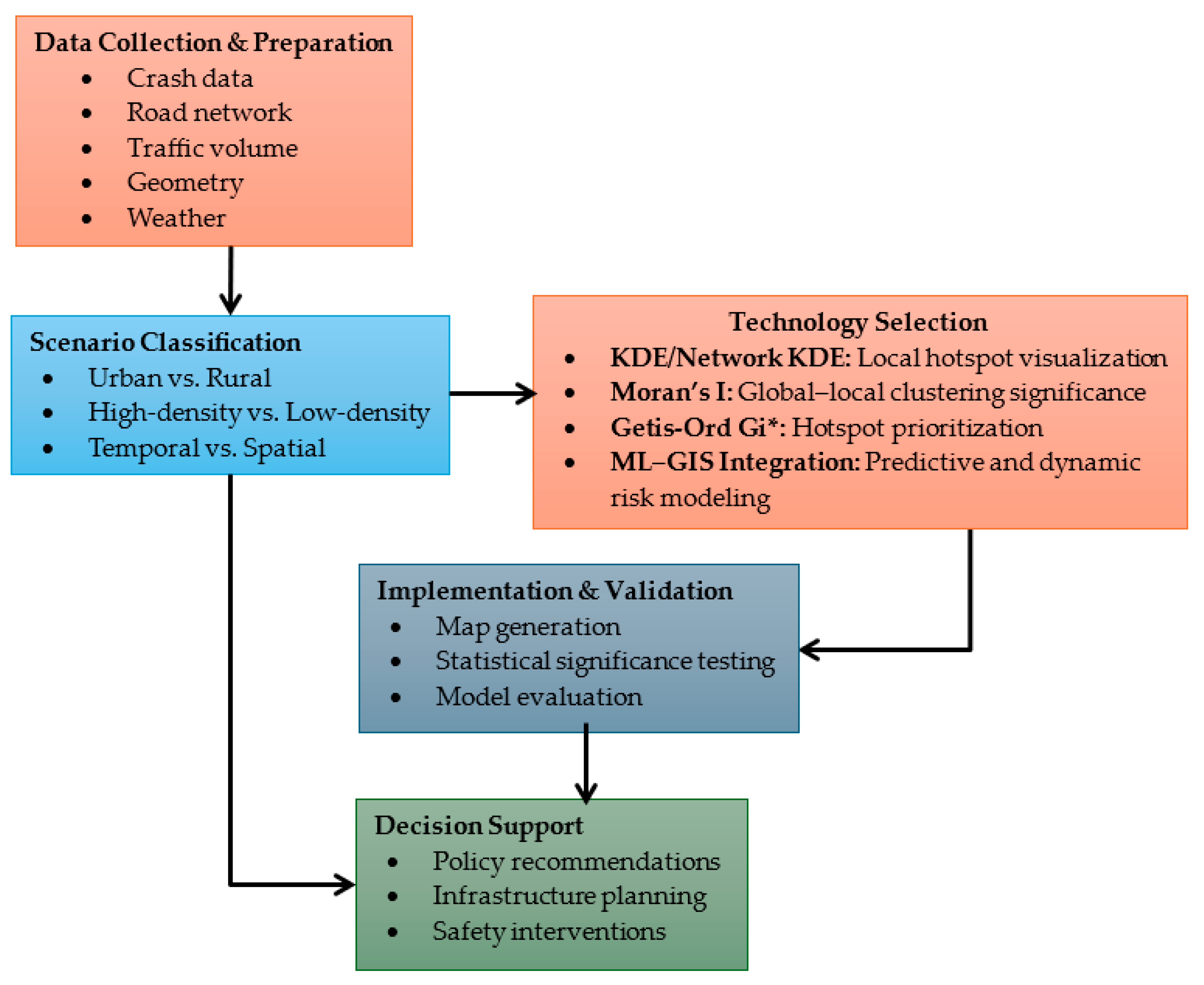 Vehicles 07 00161 g005