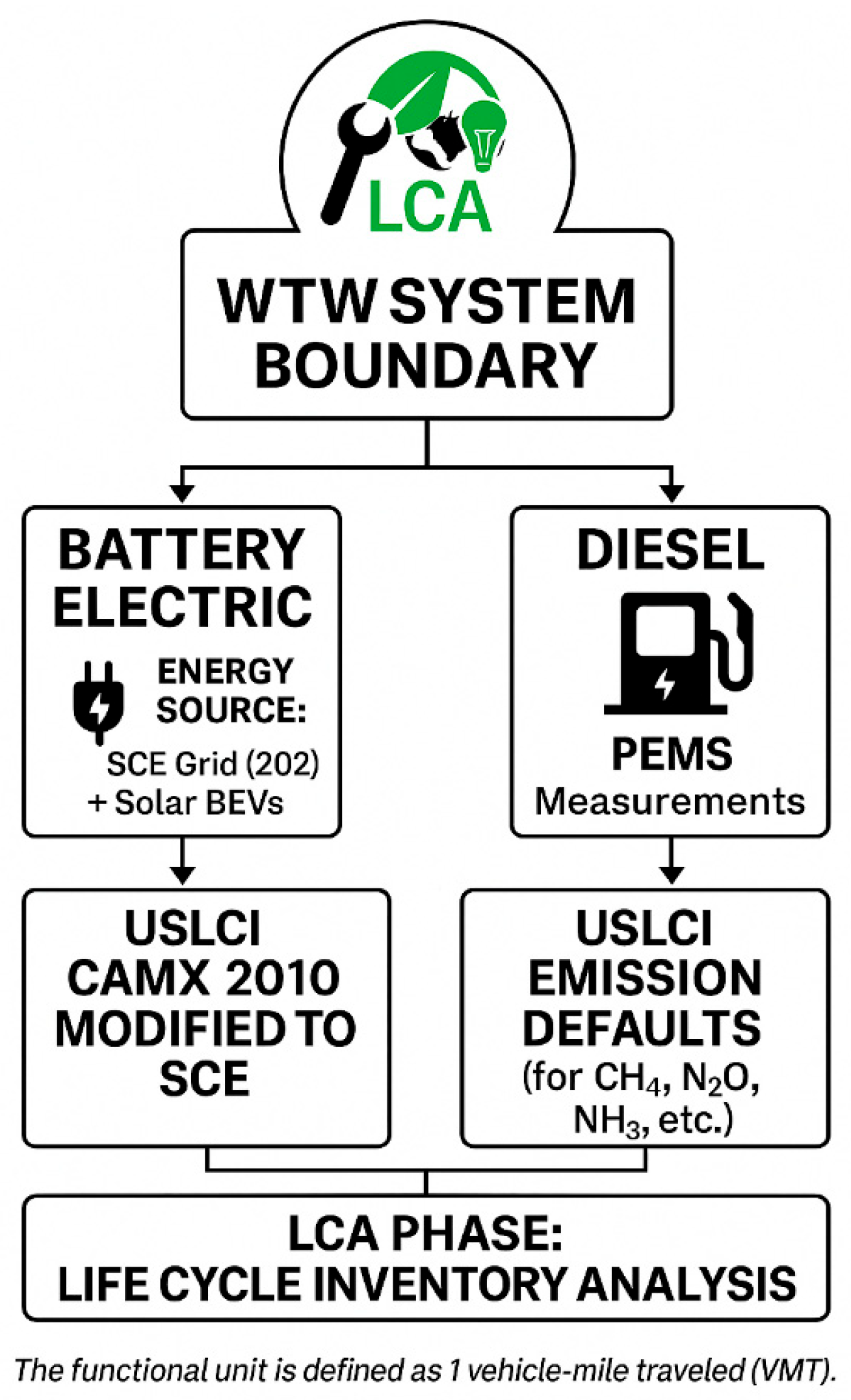 Vehicles 07 00162 g002