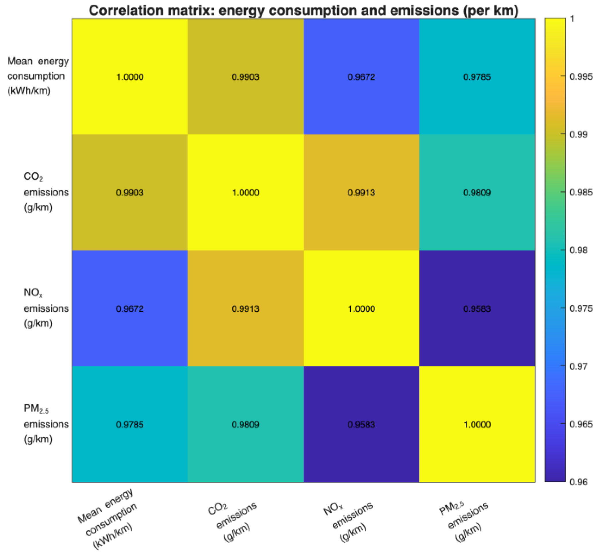 Vehicles 07 00162 g005