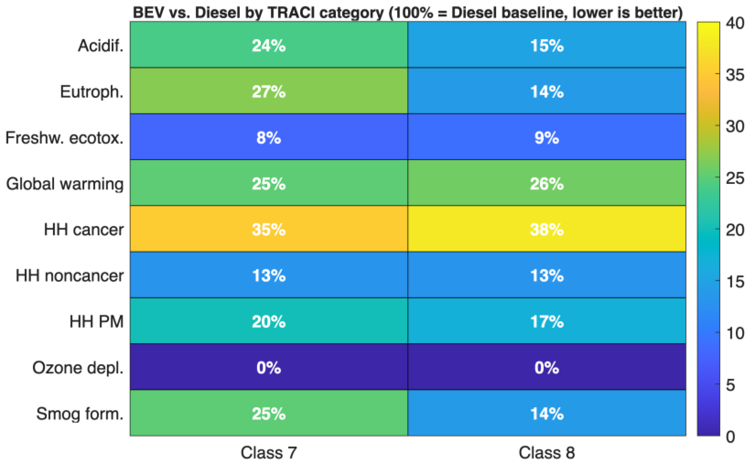 Vehicles 07 00162 g010