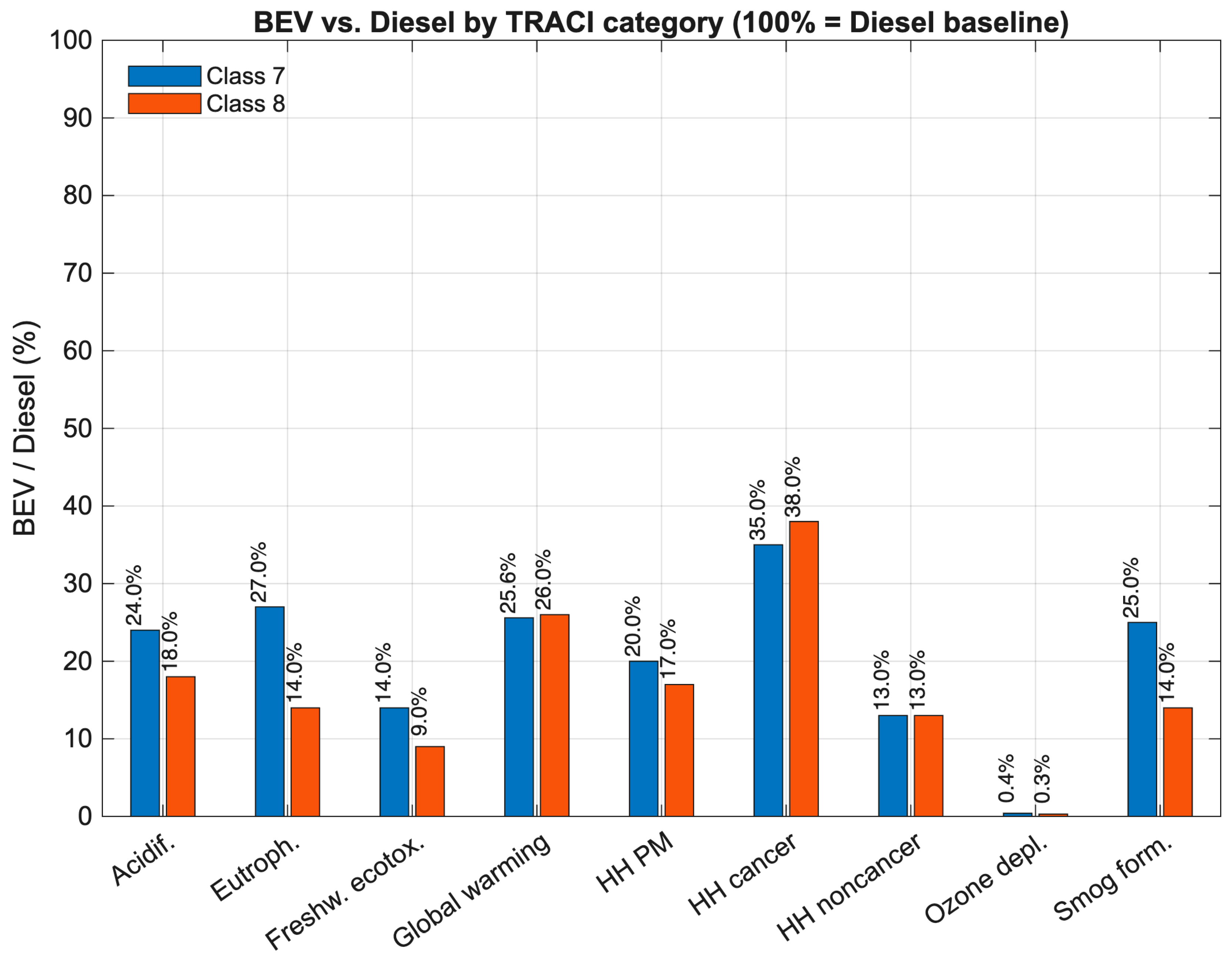 Vehicles 07 00162 g011