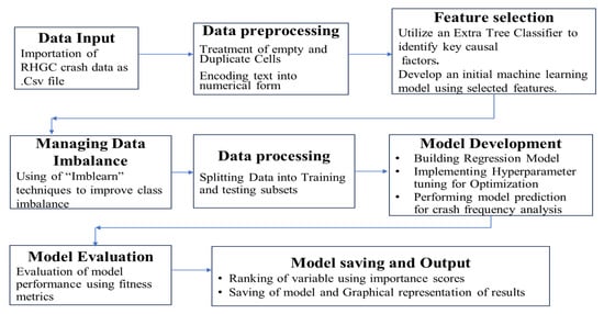 Vehicles 07 00163 g001