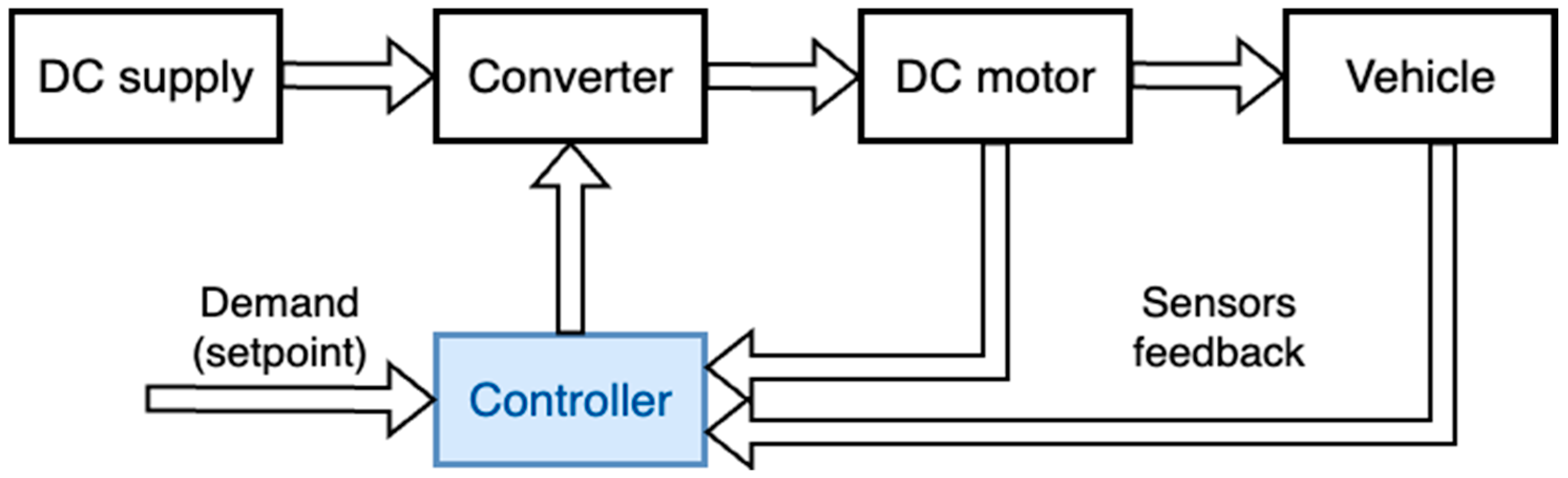 Vehicles 07 00164 g002 Vehicles 07 00164 g002