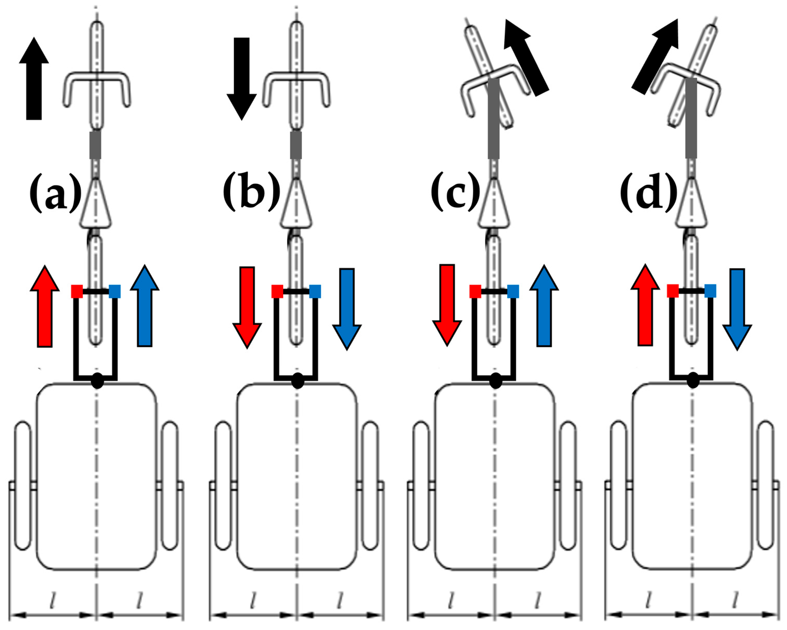 Vehicles 07 00164 g004 Vehicles 07 00164 g004