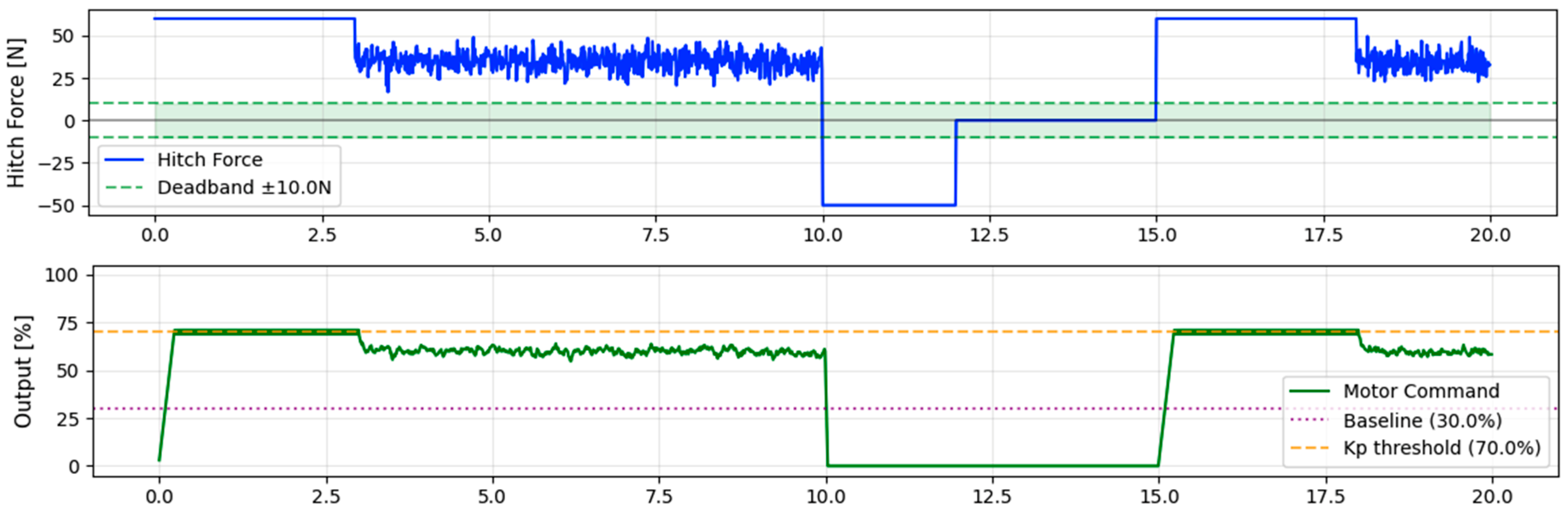 Vehicles 07 00164 g006 Vehicles 07 00164 g006