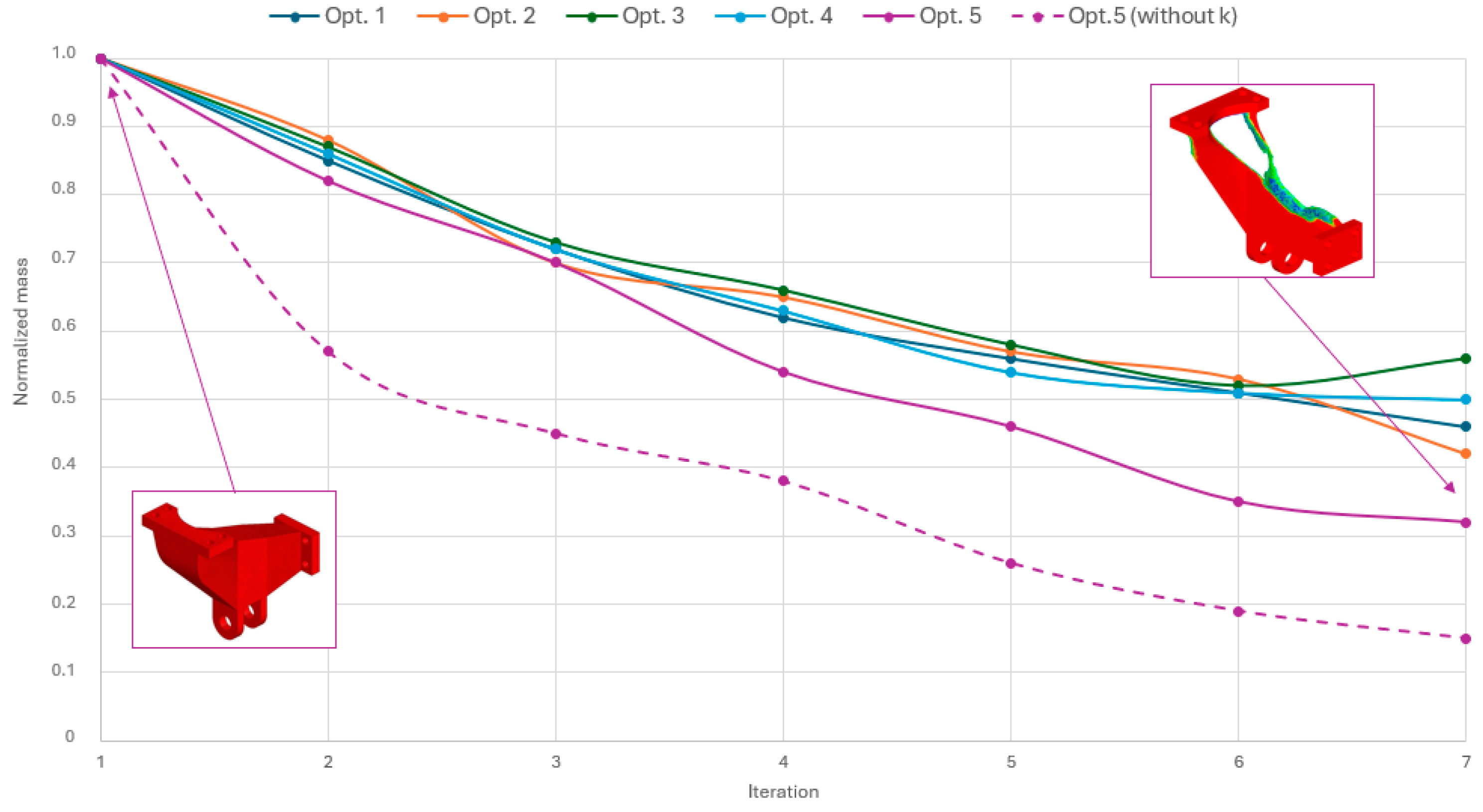 Vehicles 08 00003 g005