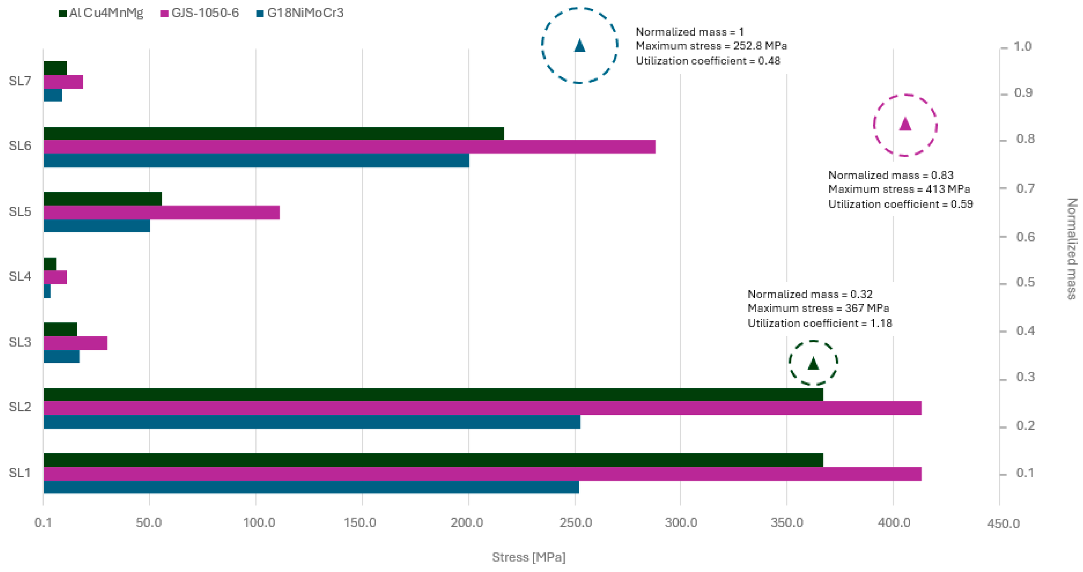 Vehicles 08 00003 g010