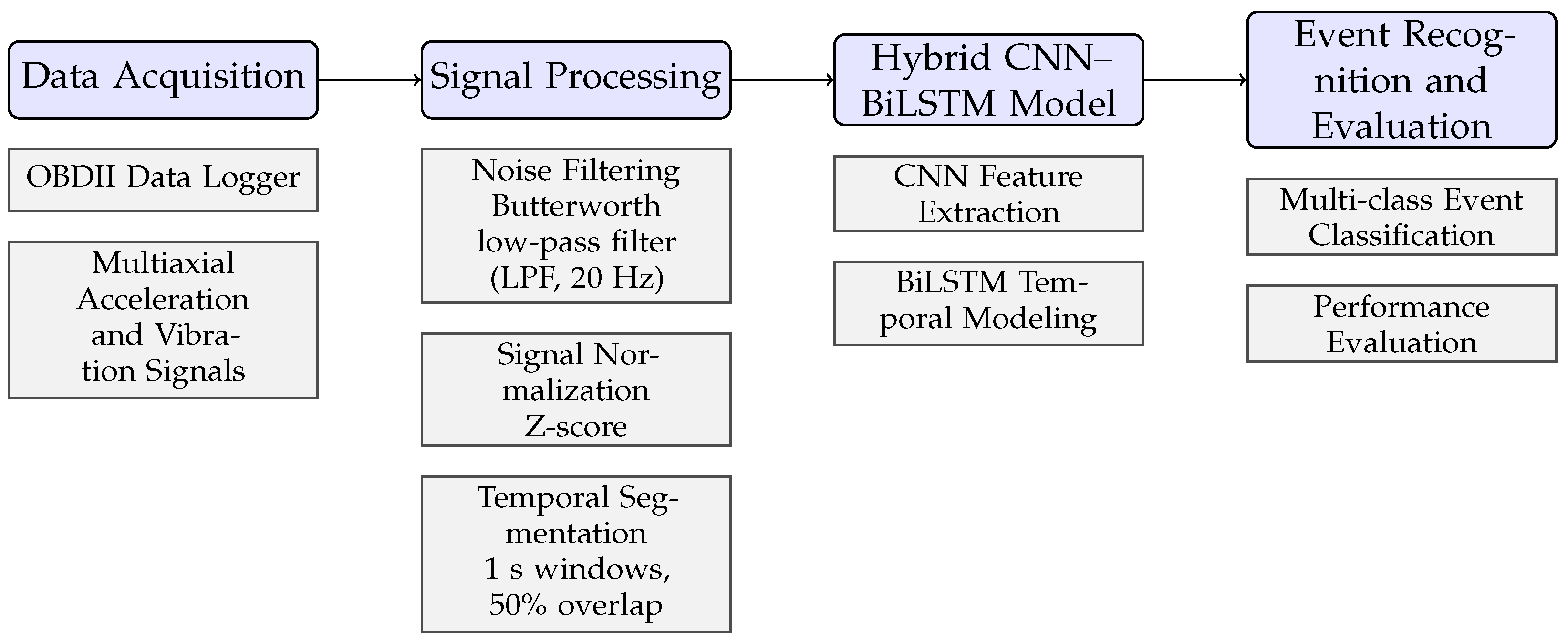 Vehicles 08 00004 g001