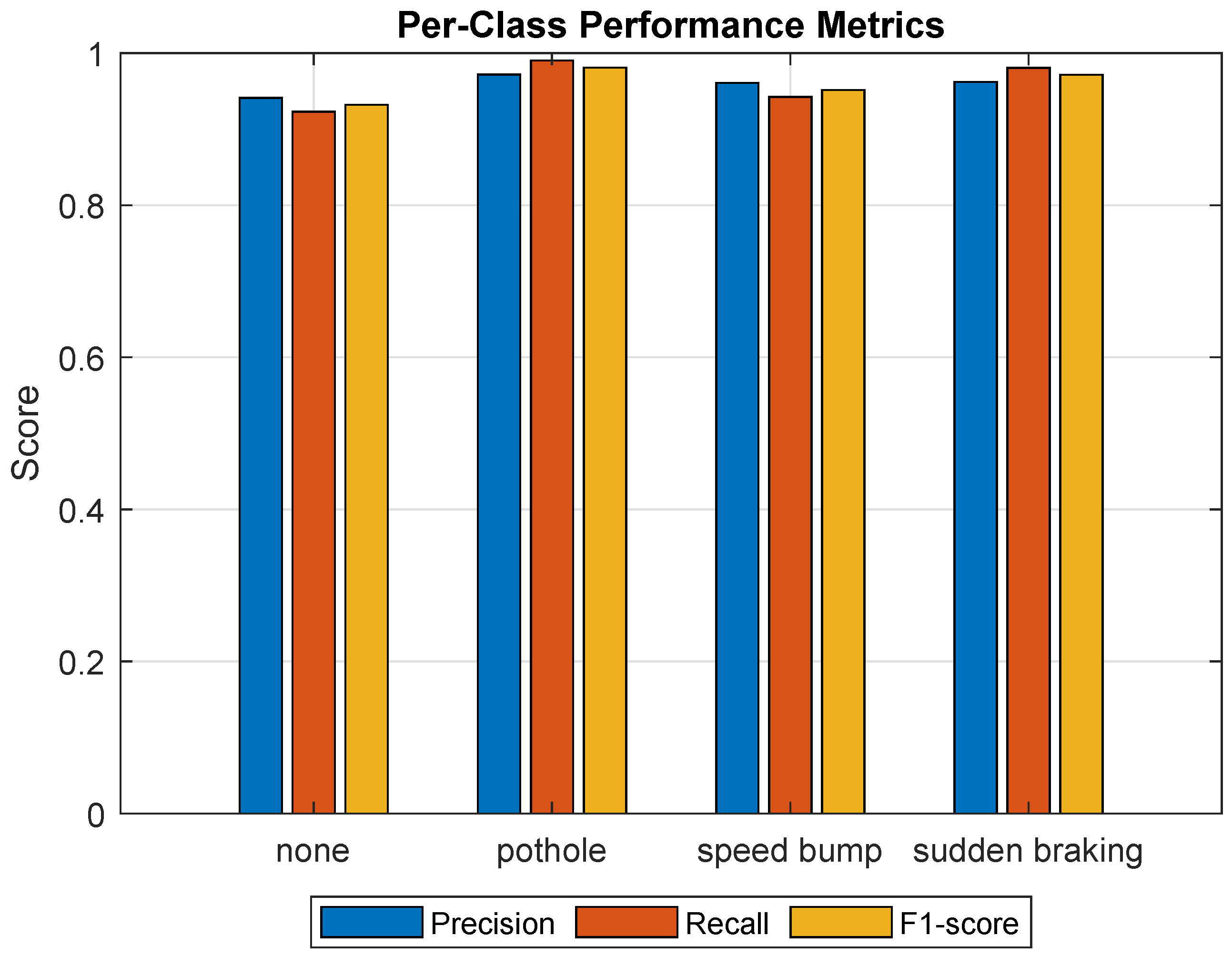 Vehicles 08 00004 g004