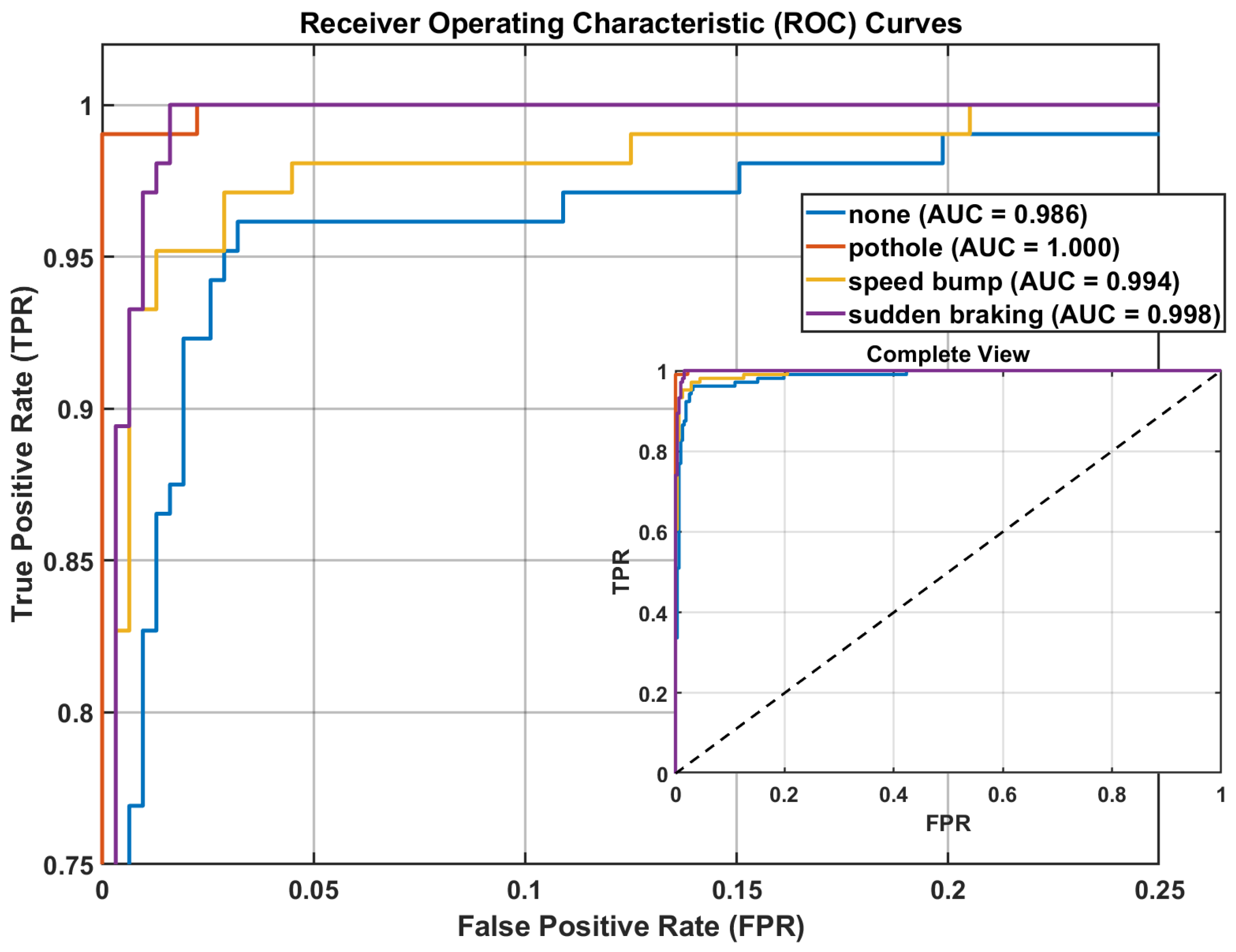 Vehicles 08 00004 g005