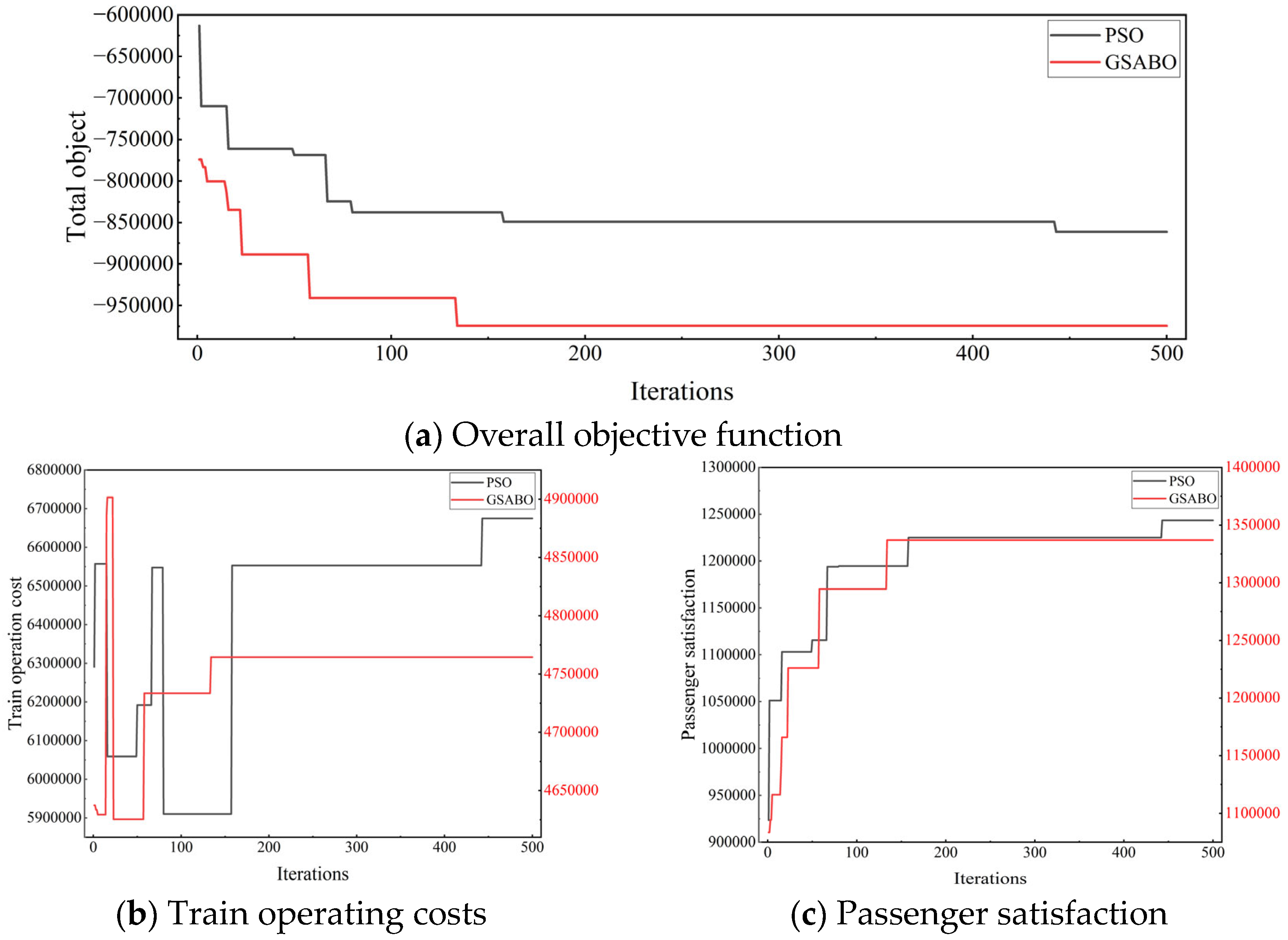 Vehicles 08 00010 g003