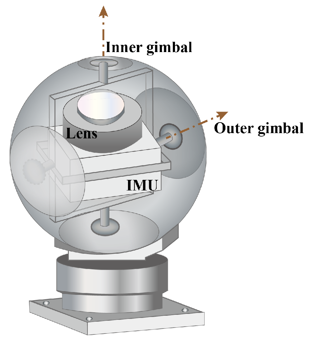 Vehicles 08 00011 g001 Vehicles 08 00011 g001