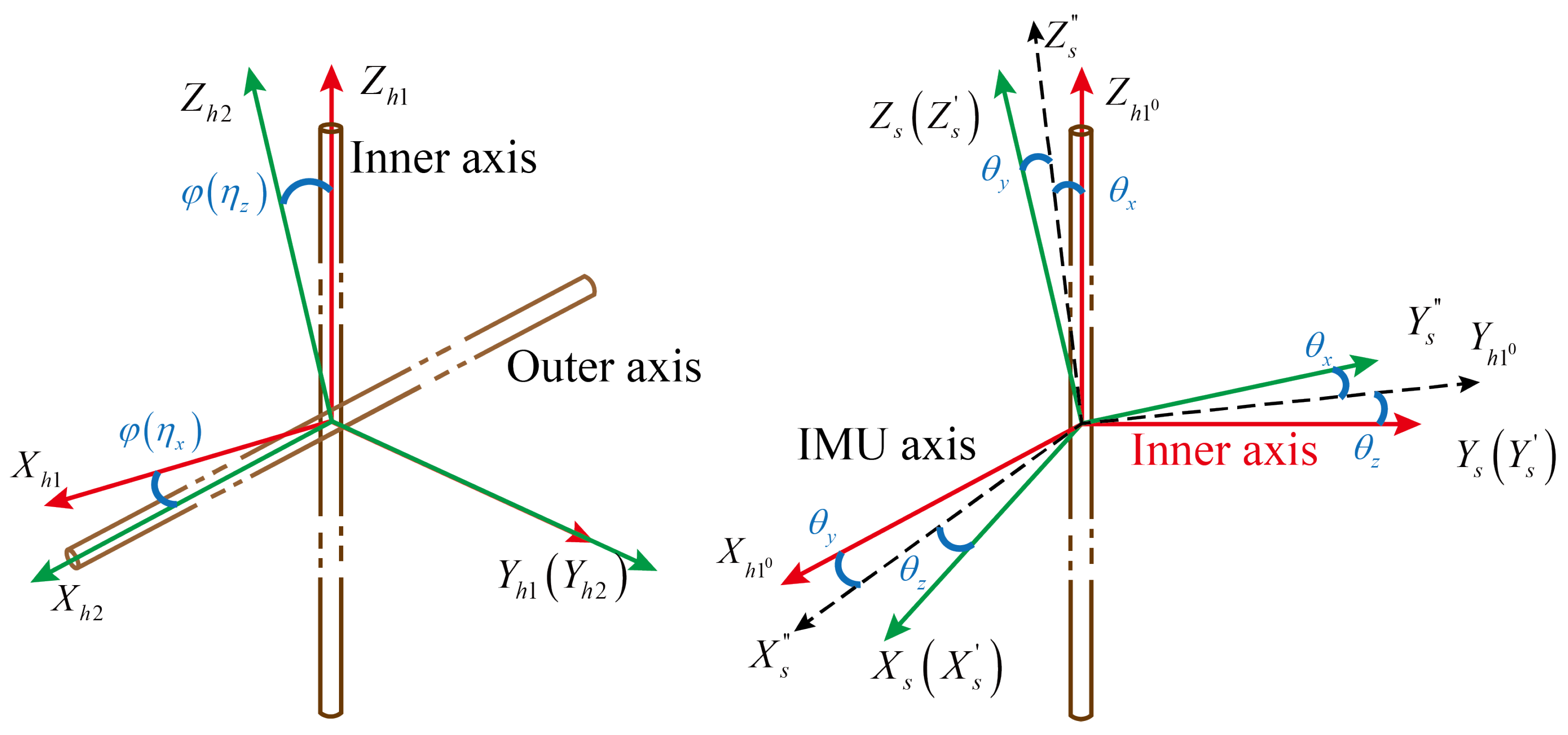Vehicles 08 00011 g003 Vehicles 08 00011 g003
