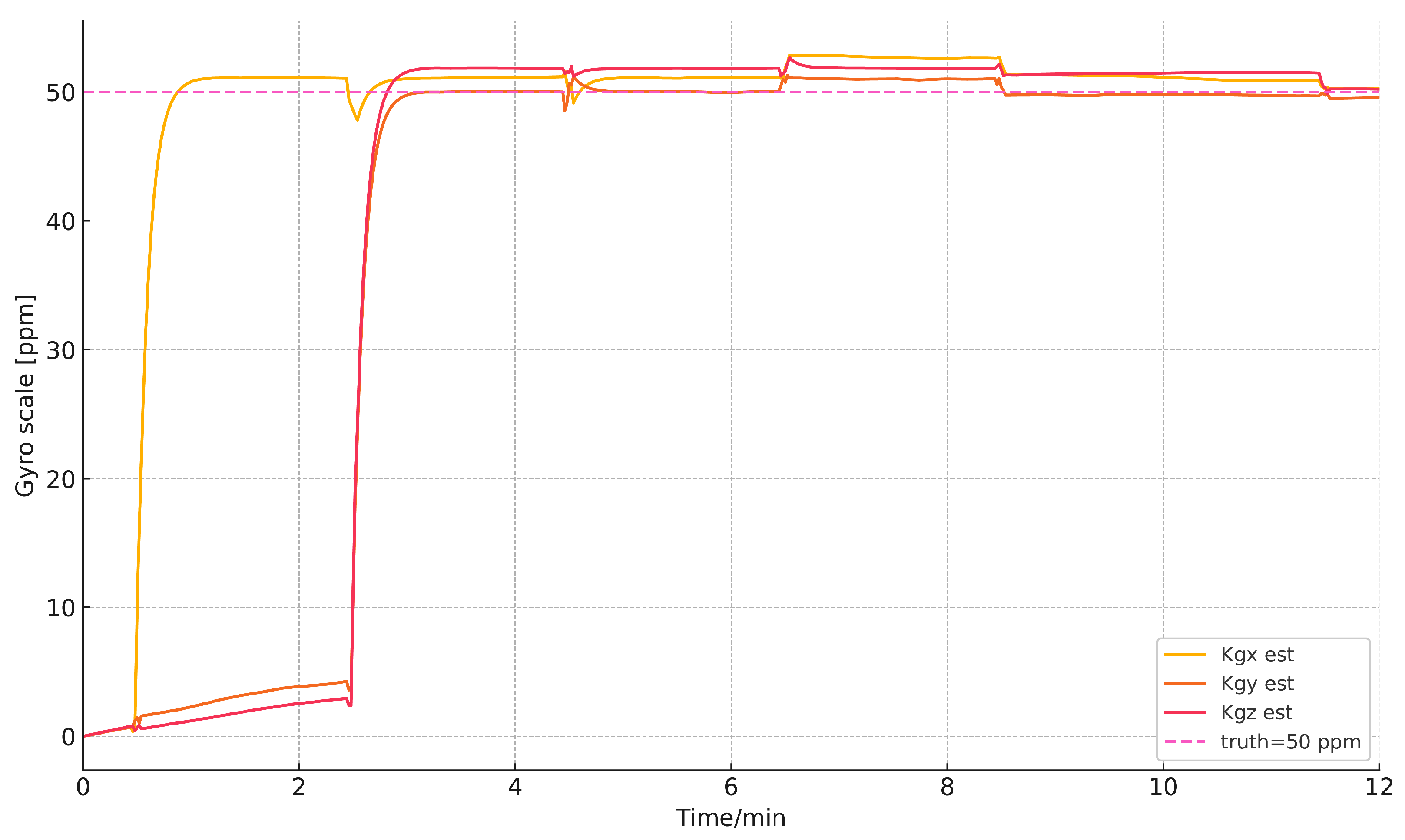 Vehicles 08 00011 g007 Vehicles 08 00011 g007