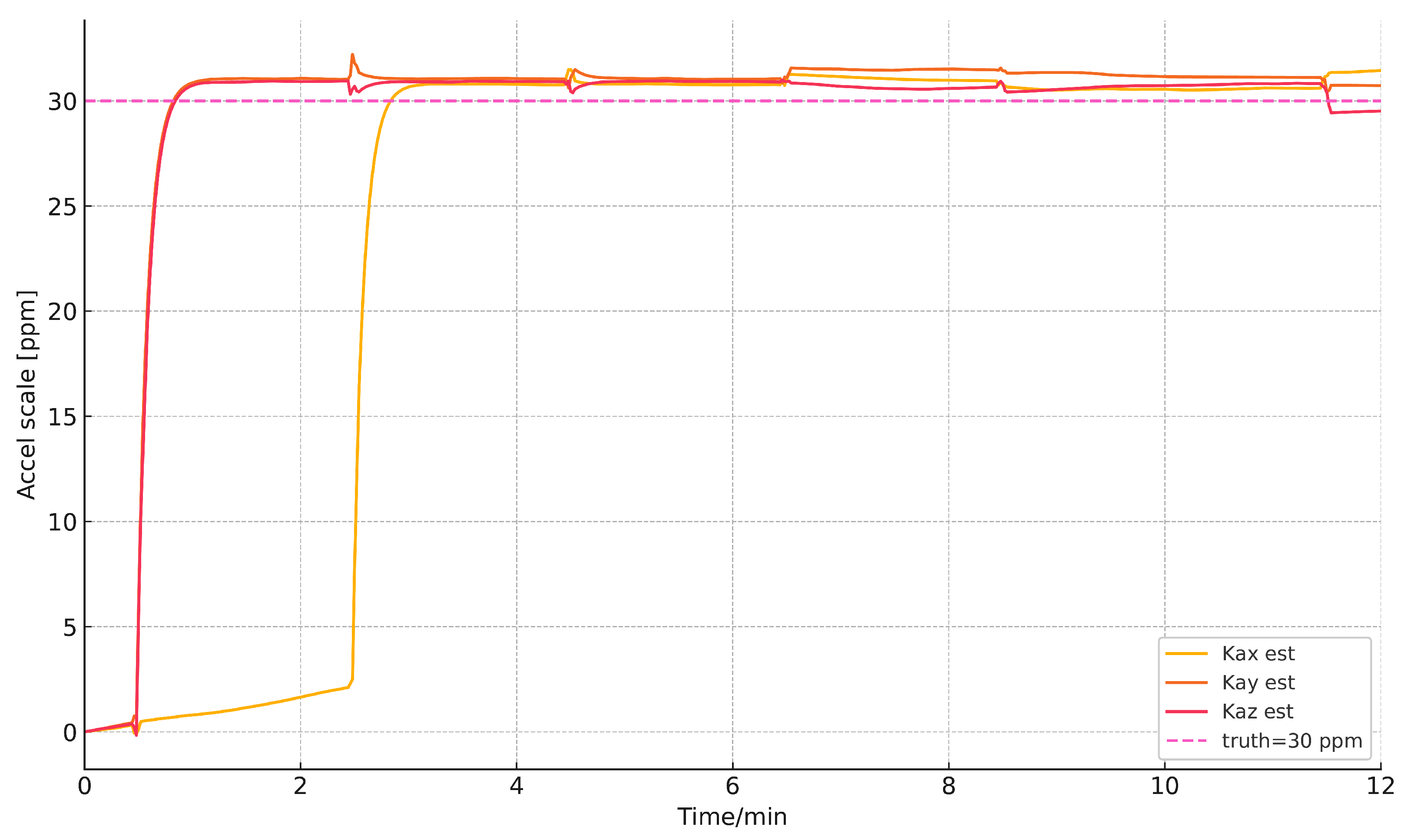 Vehicles 08 00011 g010 Vehicles 08 00011 g010
