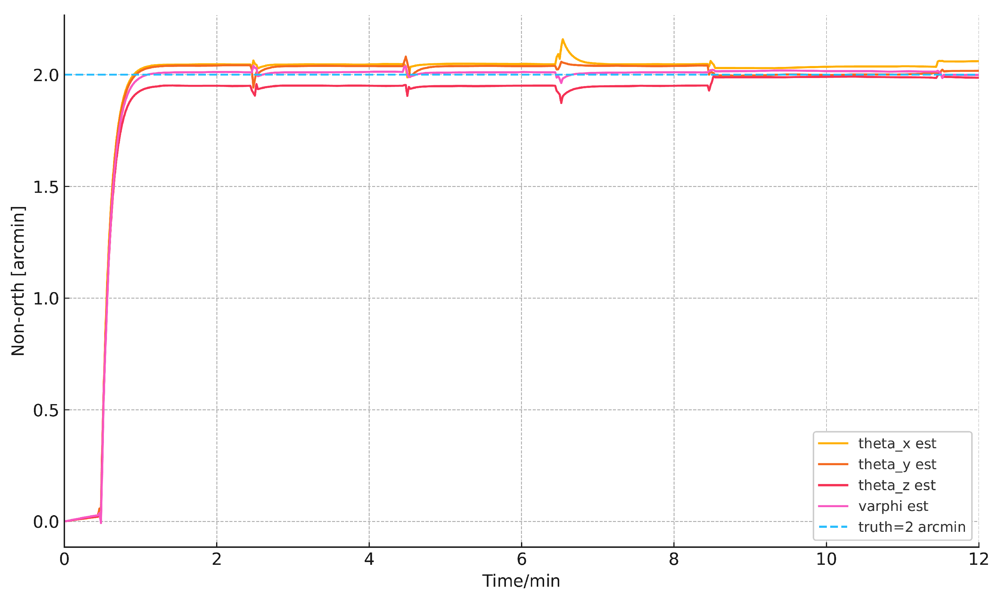 Vehicles 08 00011 g011 Vehicles 08 00011 g011