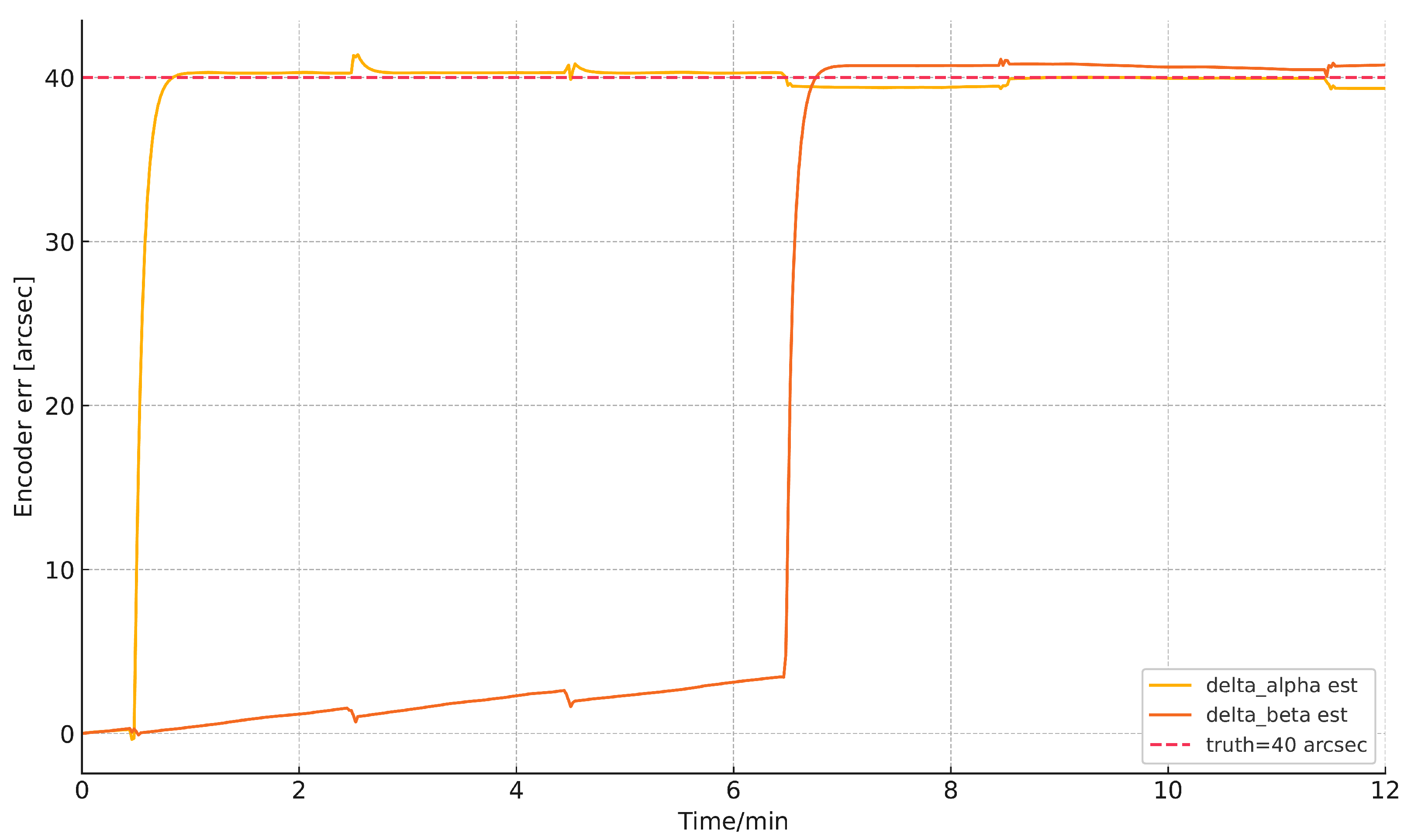 Vehicles 08 00011 g012 Vehicles 08 00011 g012