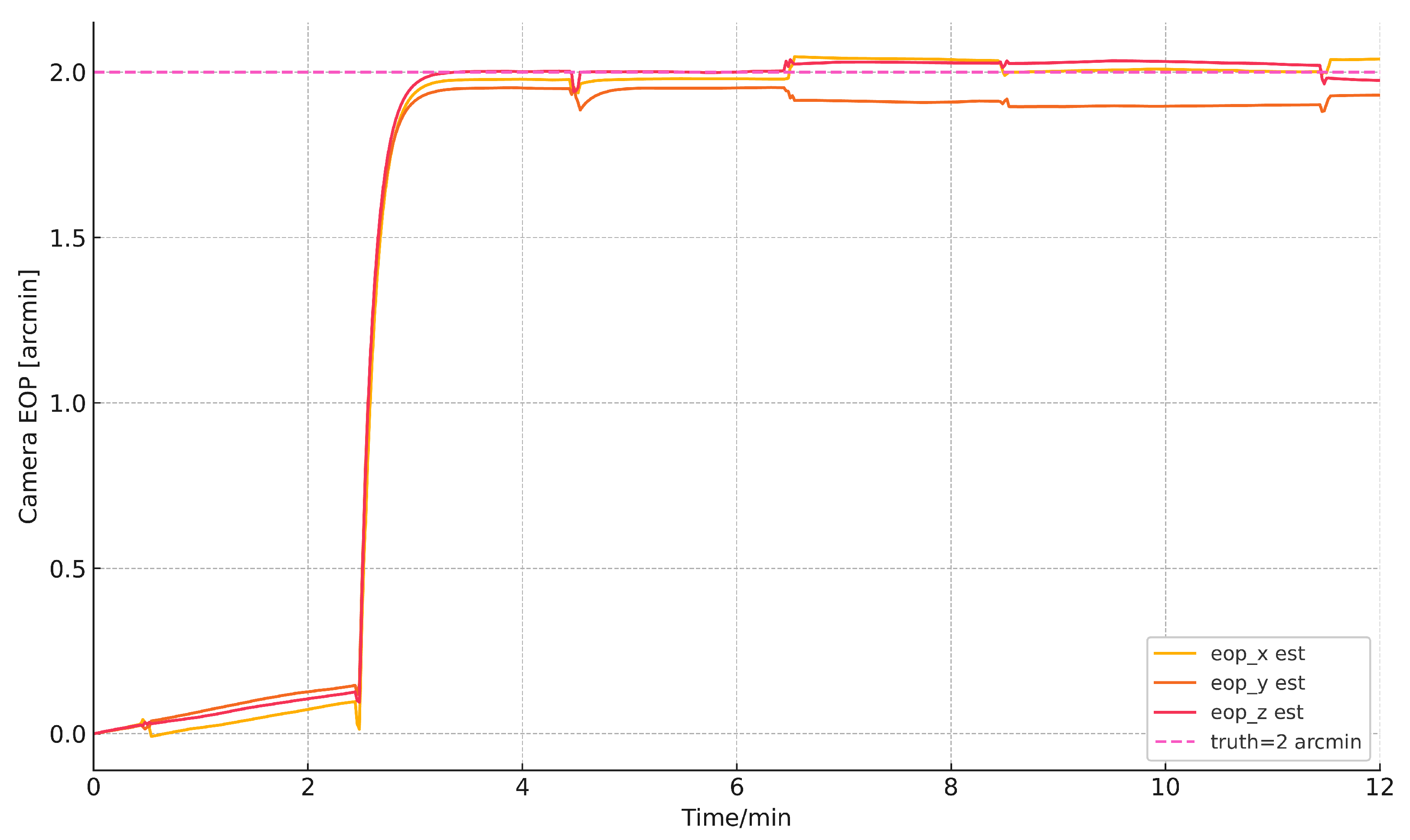 Vehicles 08 00011 g015 Vehicles 08 00011 g015