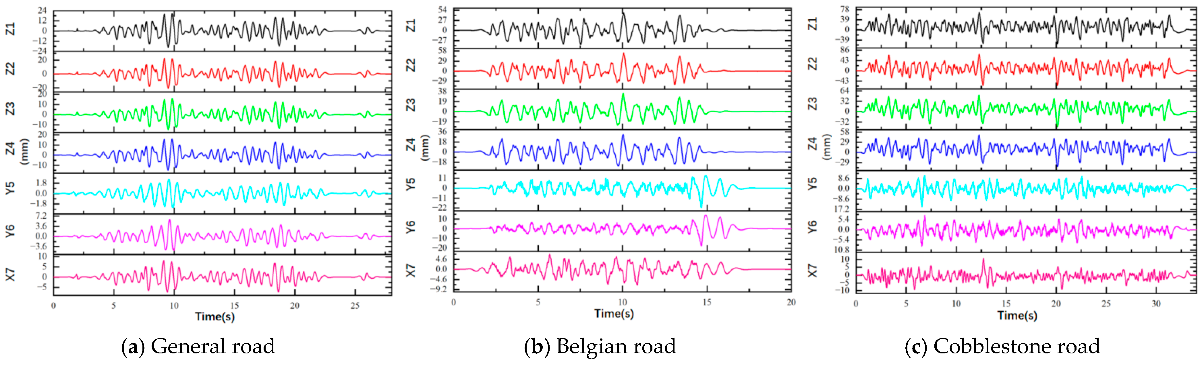 Vehicles 08 00015 g008 Vehicles 08 00015 g008