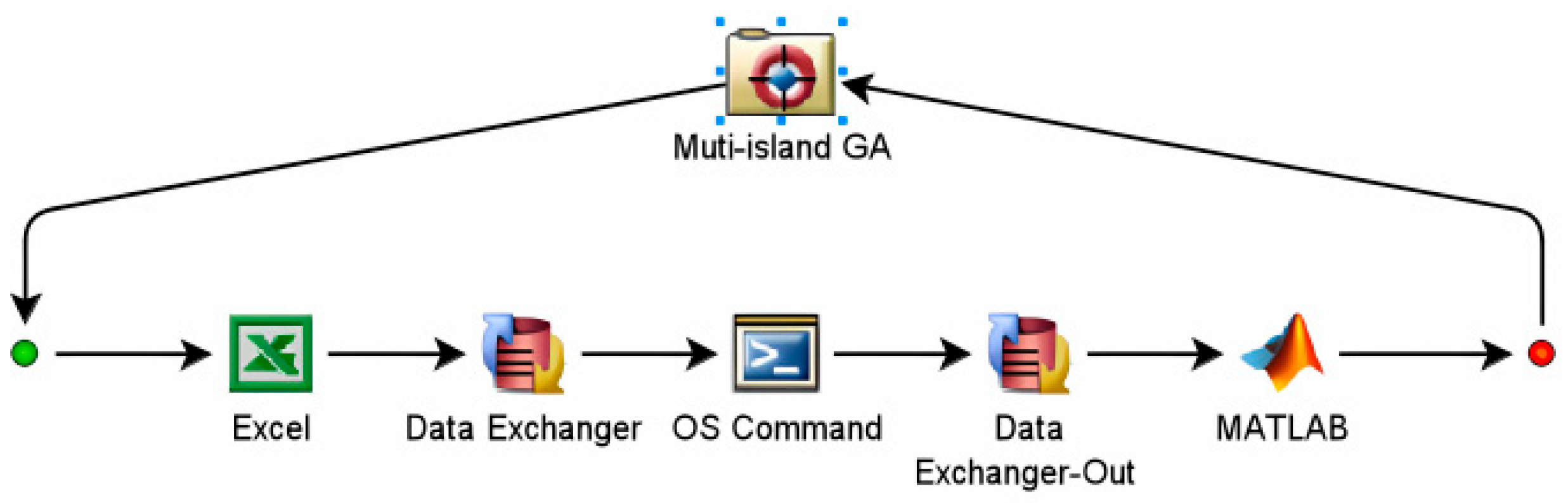 Vehicles 08 00015 g010 Vehicles 08 00015 g010